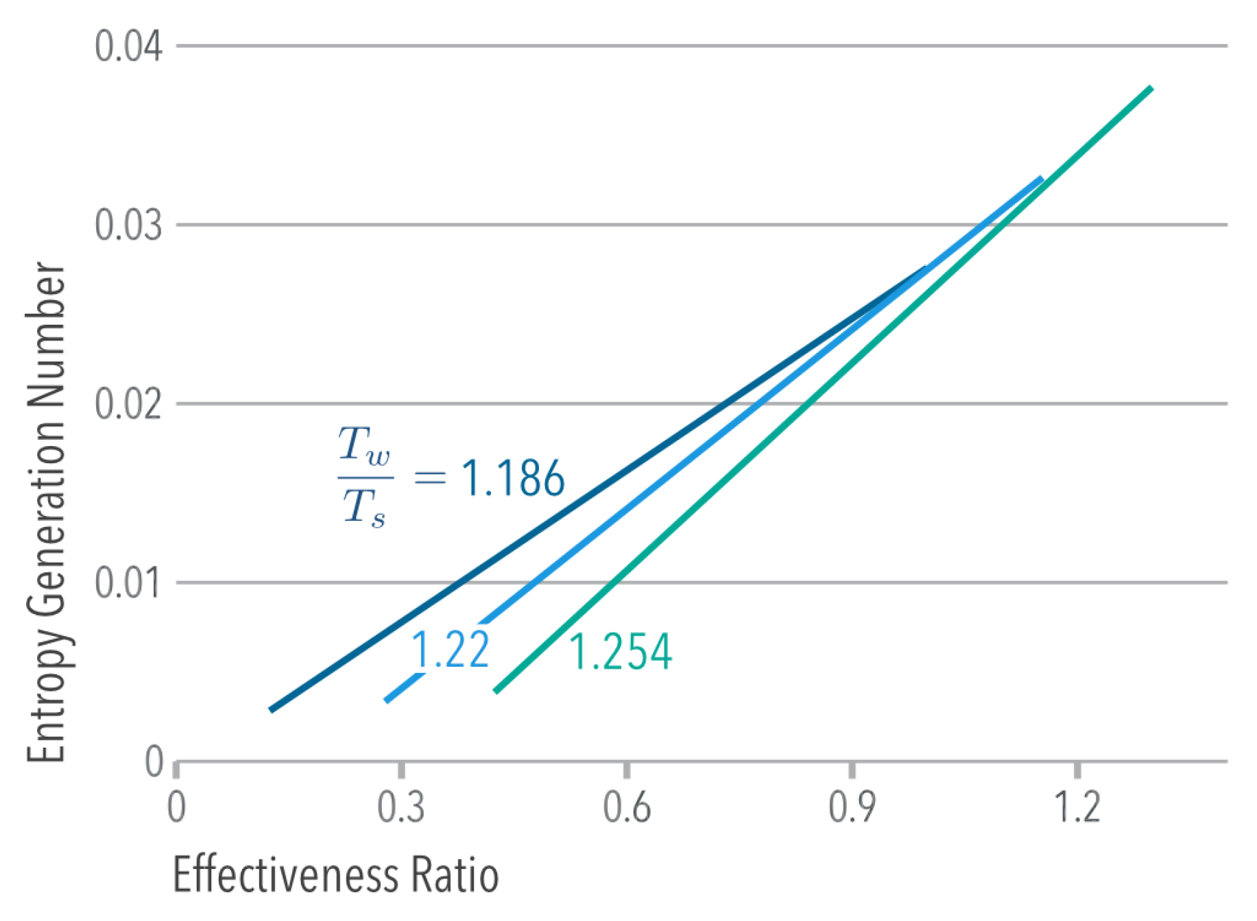 Entropy 21 00098 g007
