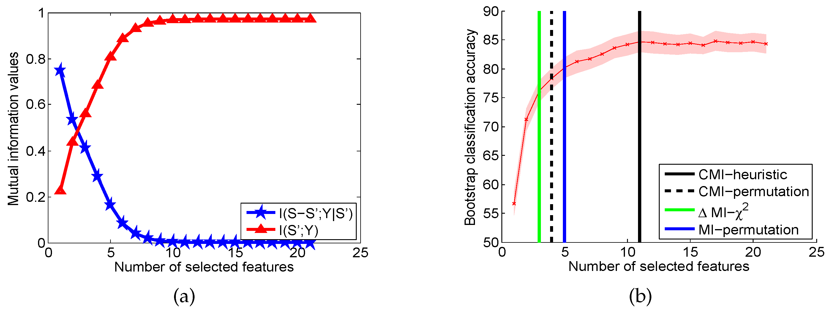 Entropy 21 00099 g001