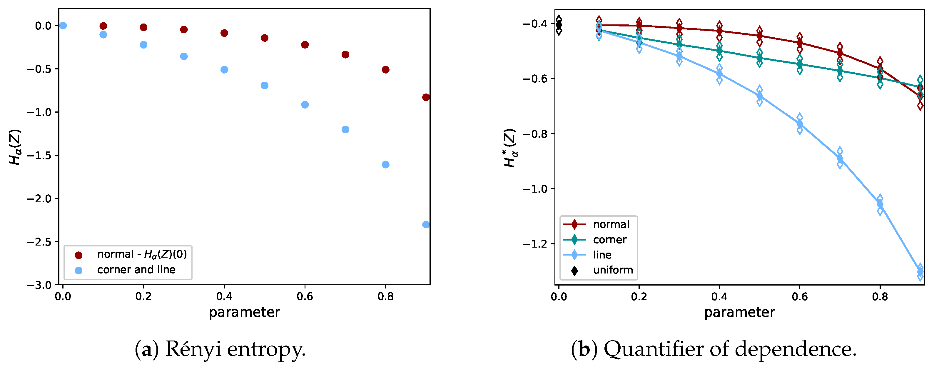 Entropy 21 00100 g004