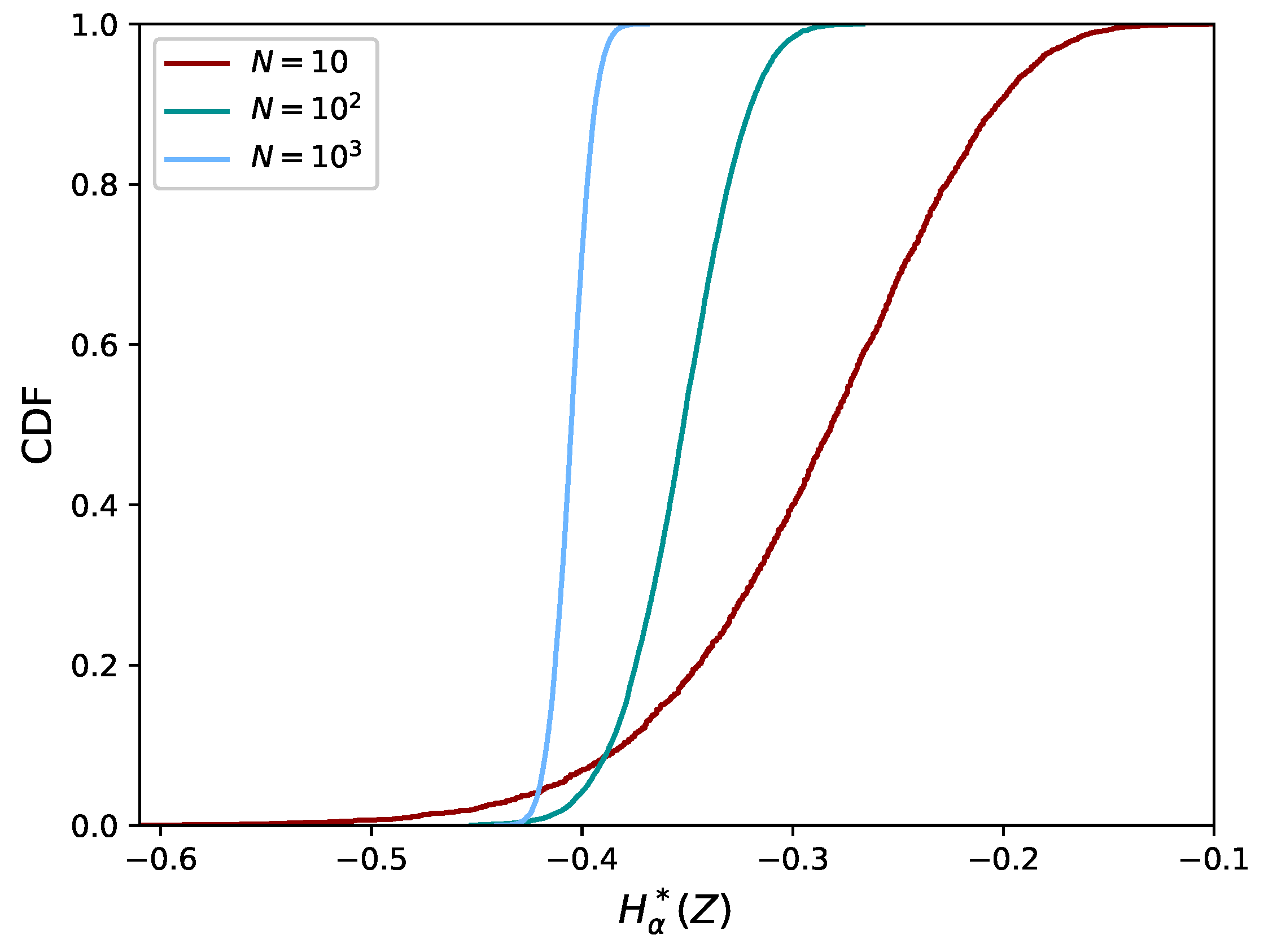 Entropy 21 00100 g006