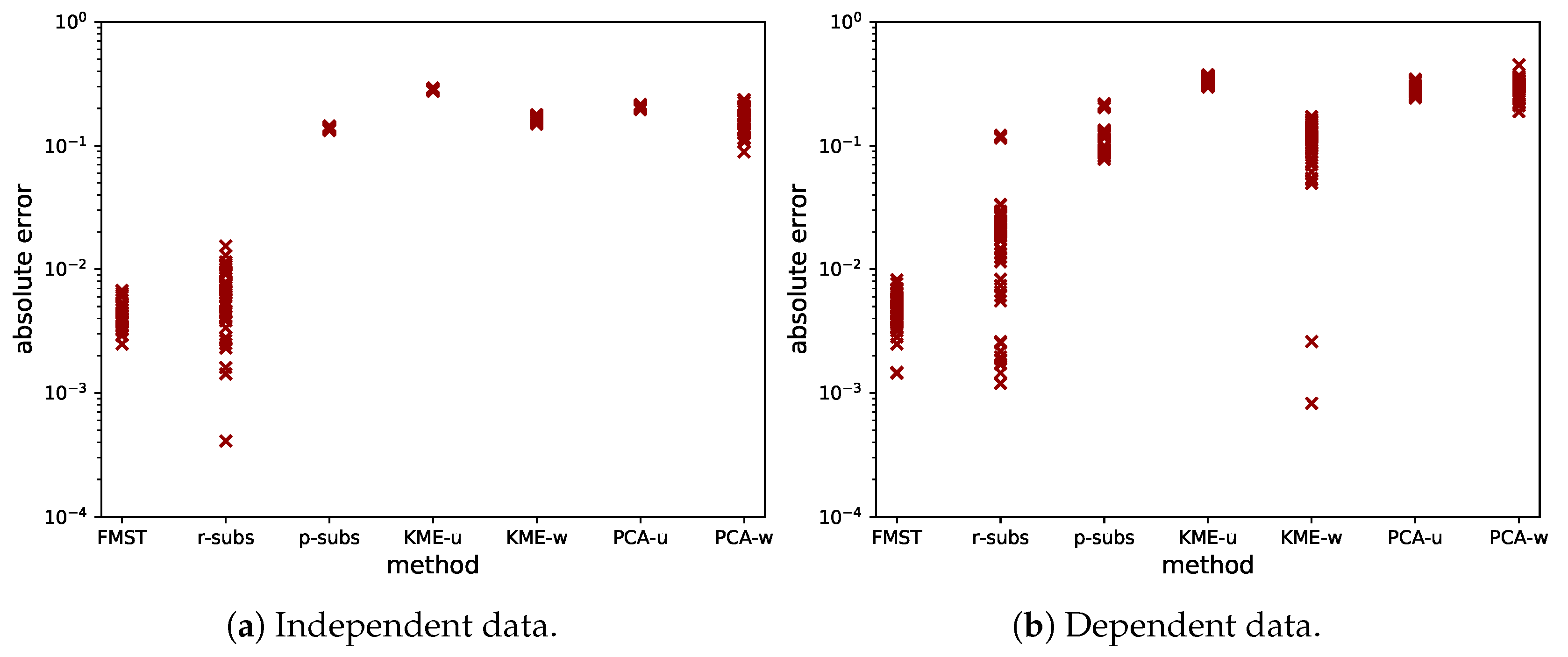Entropy 21 00100 g007