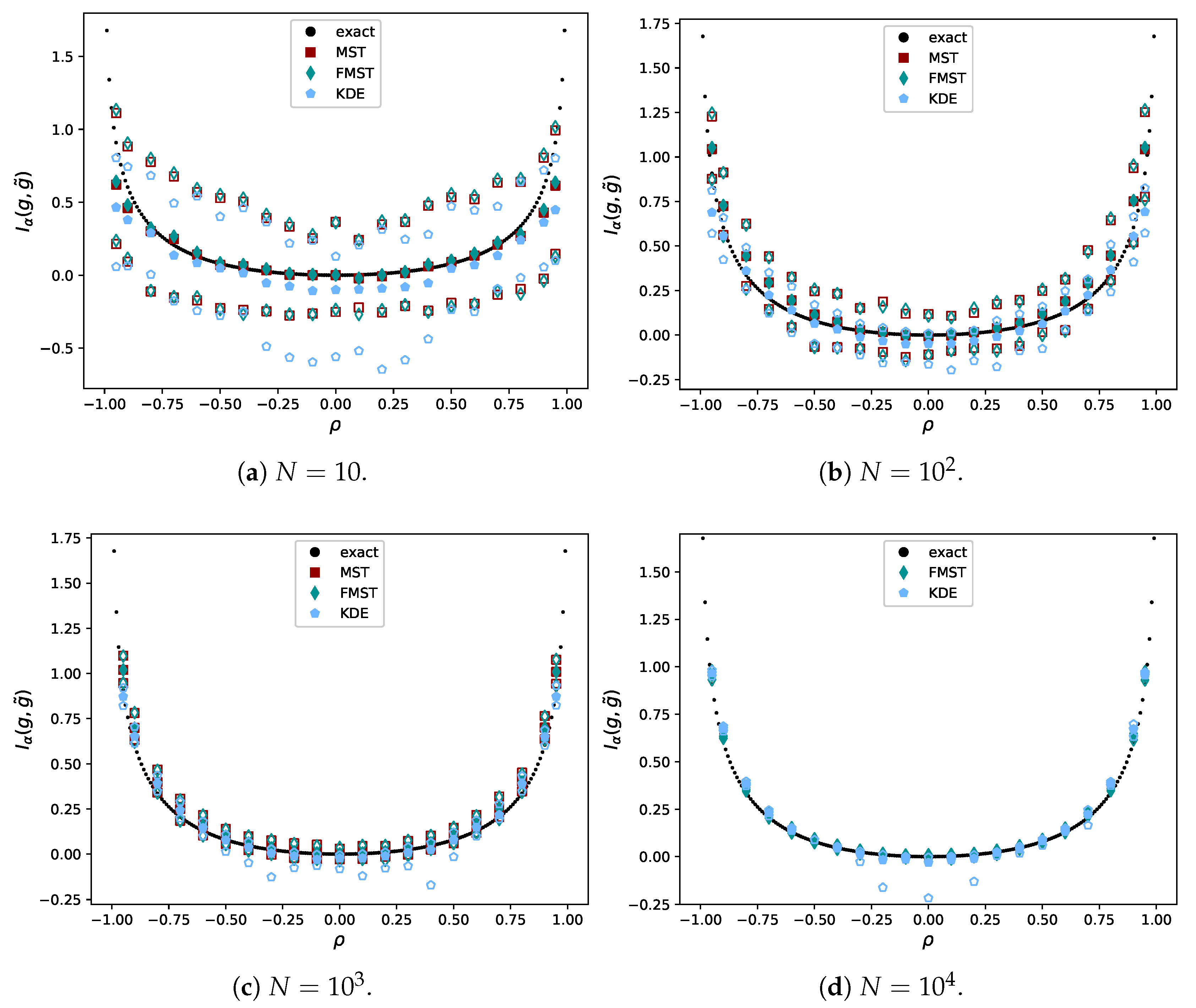 Entropy 21 00100 g010