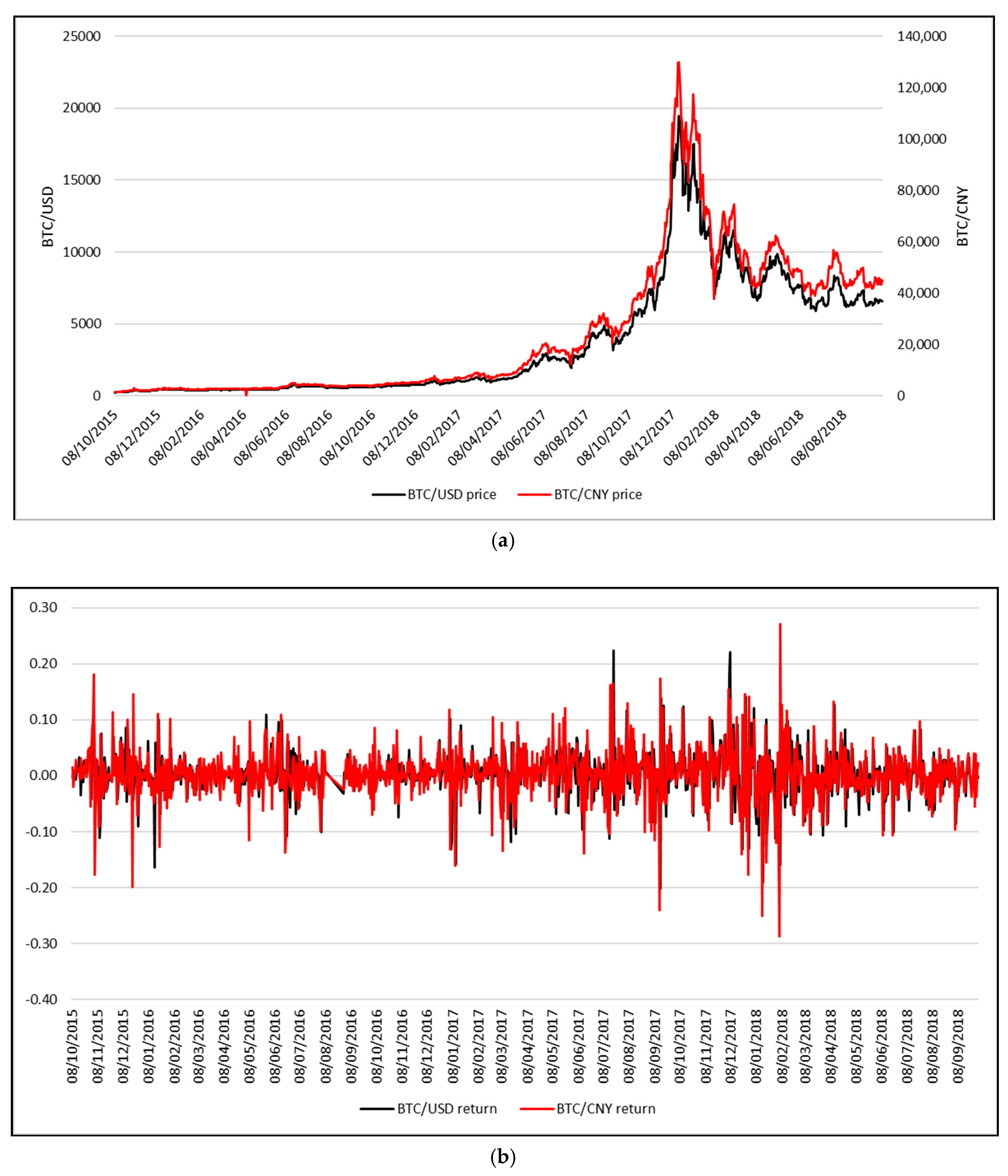 Entropy 21 00102 g001