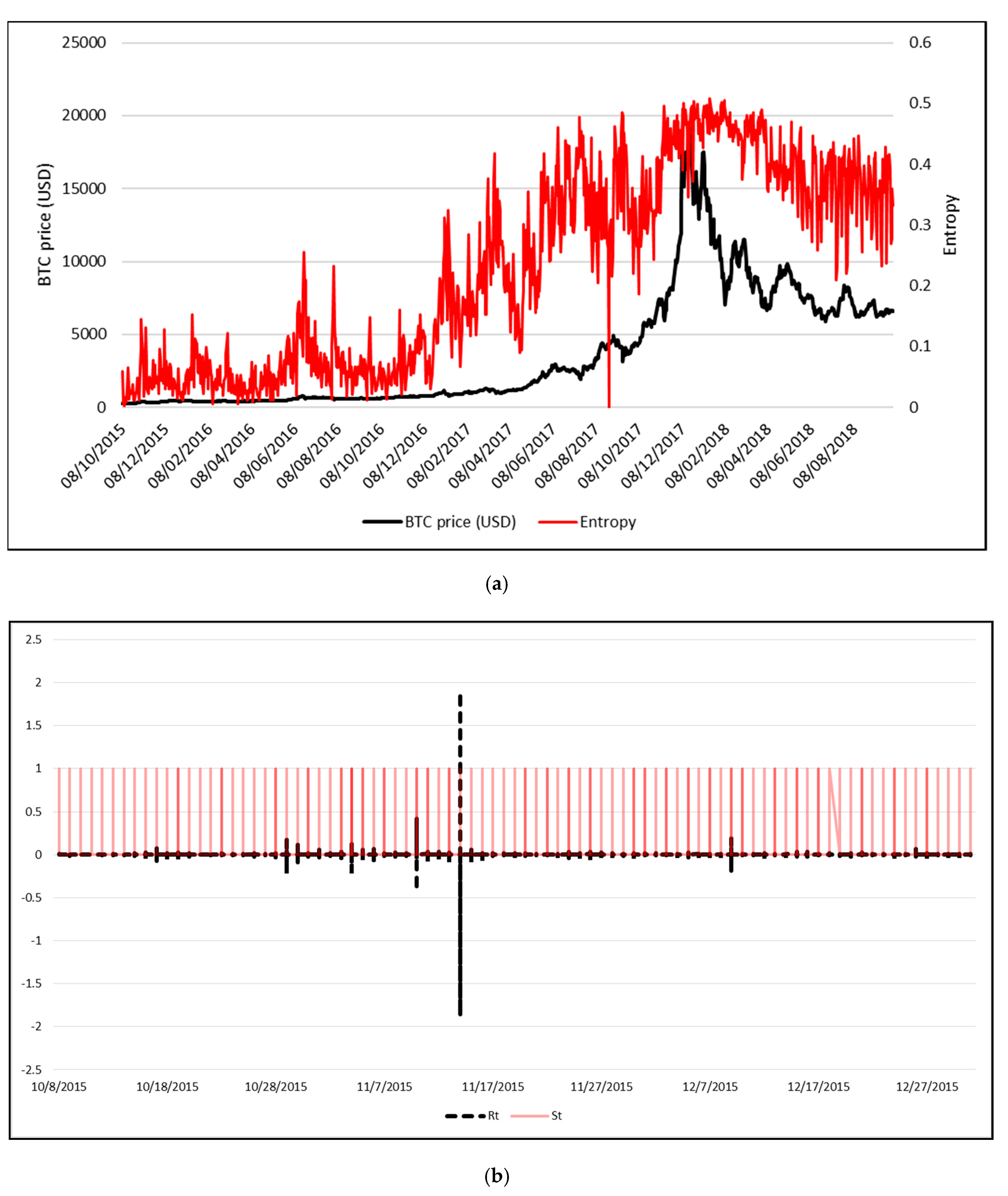 Entropy 21 00102 g002a