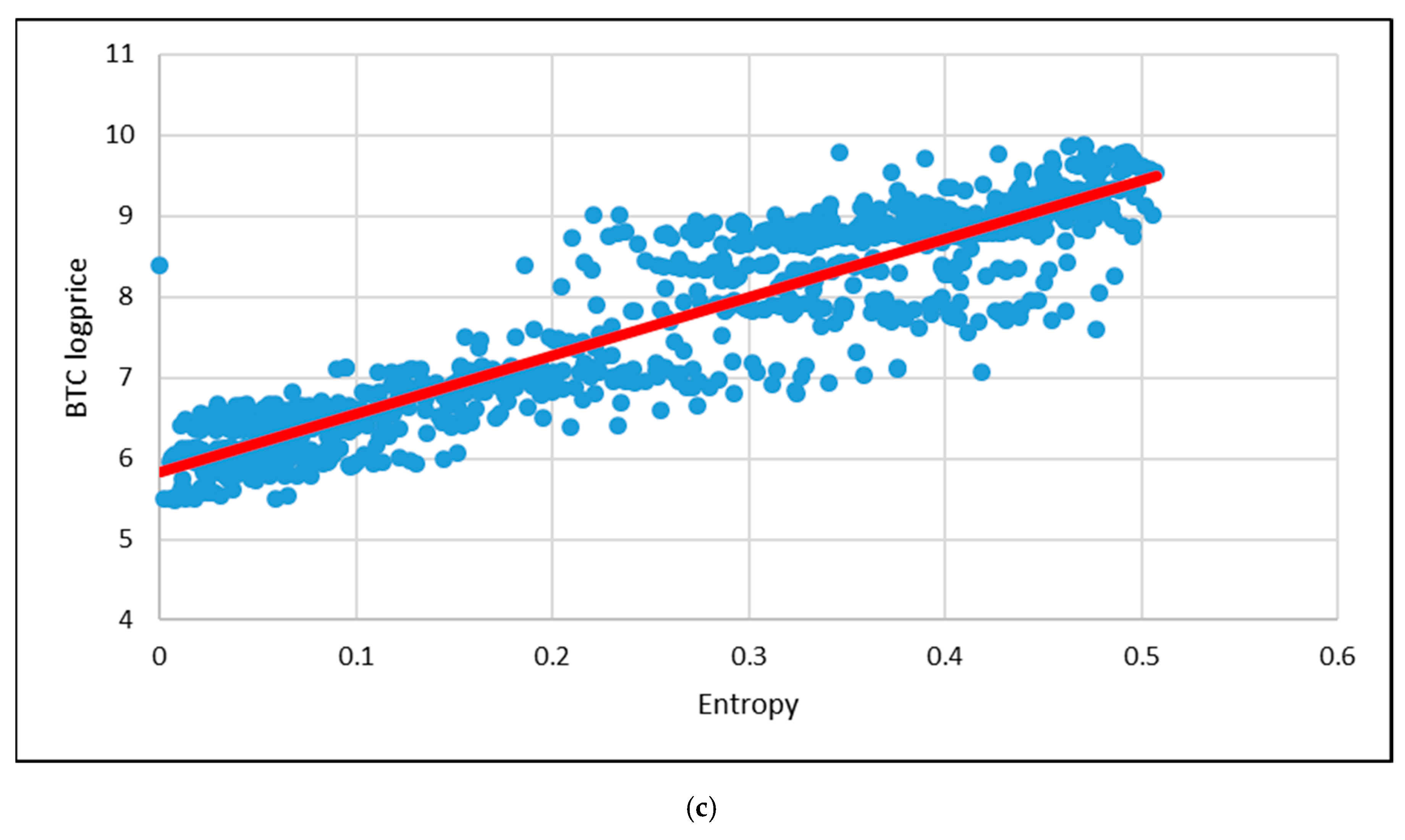 Entropy 21 00102 g002b