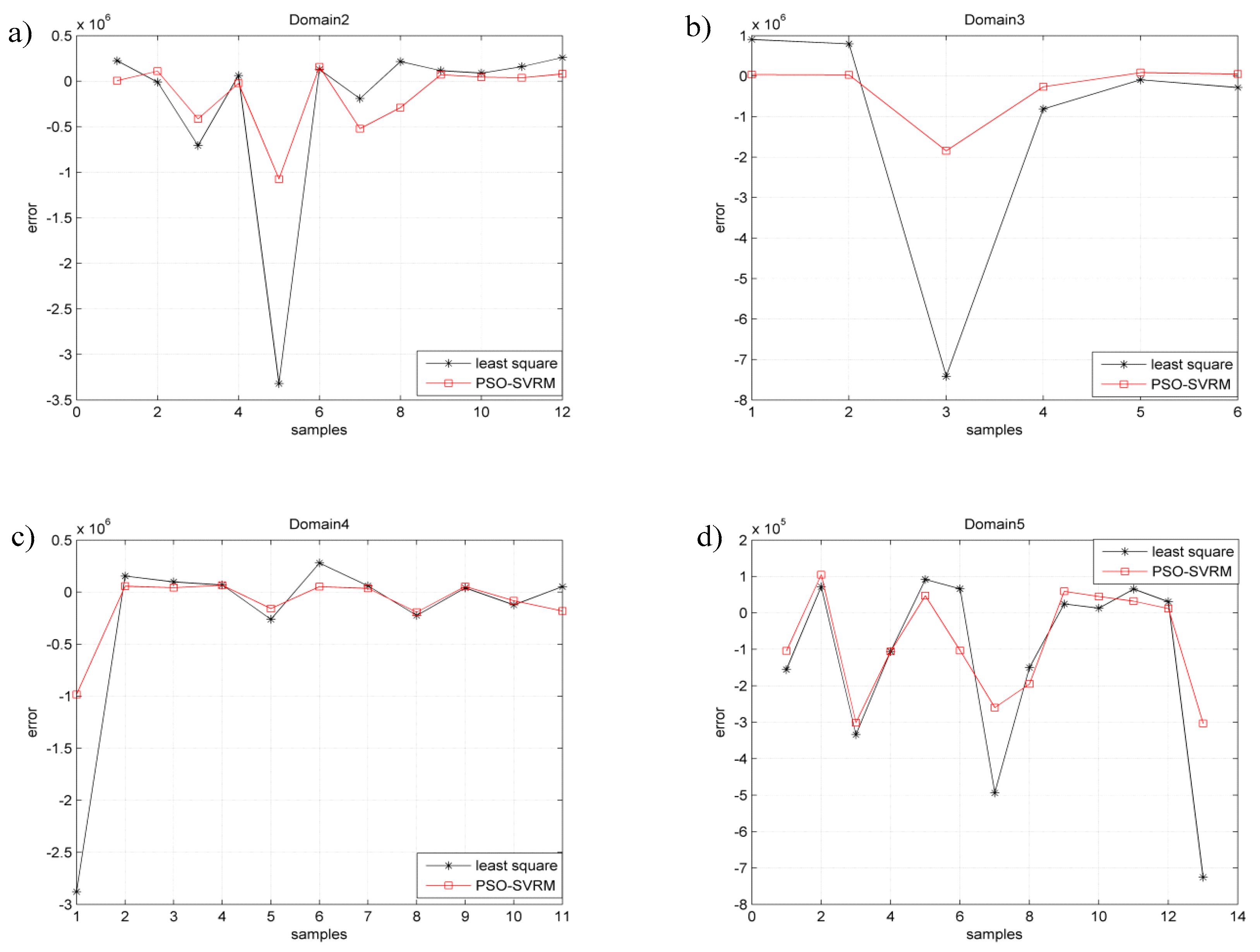 Entropy 21 00117 g006