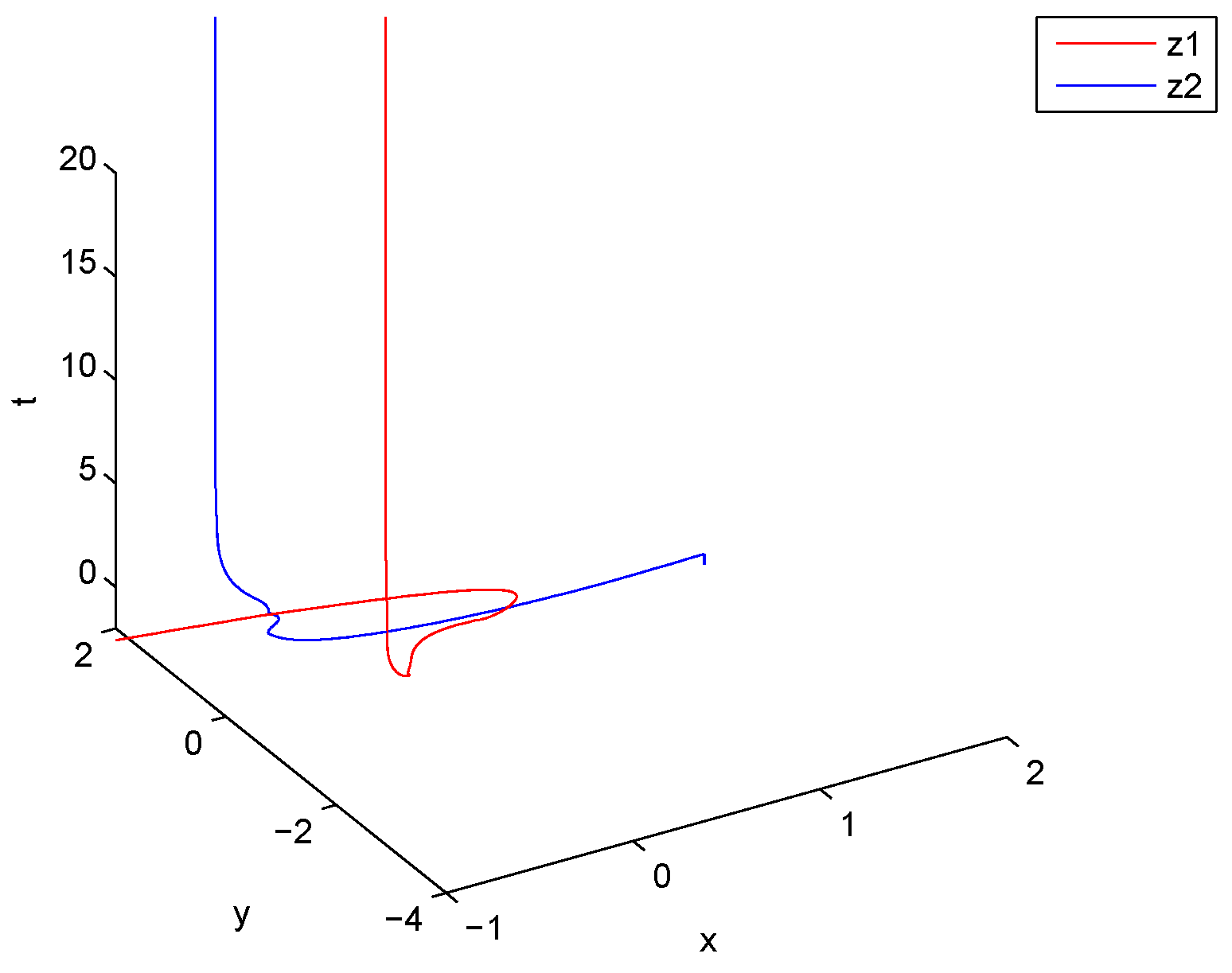 Entropy 21 00120 g003