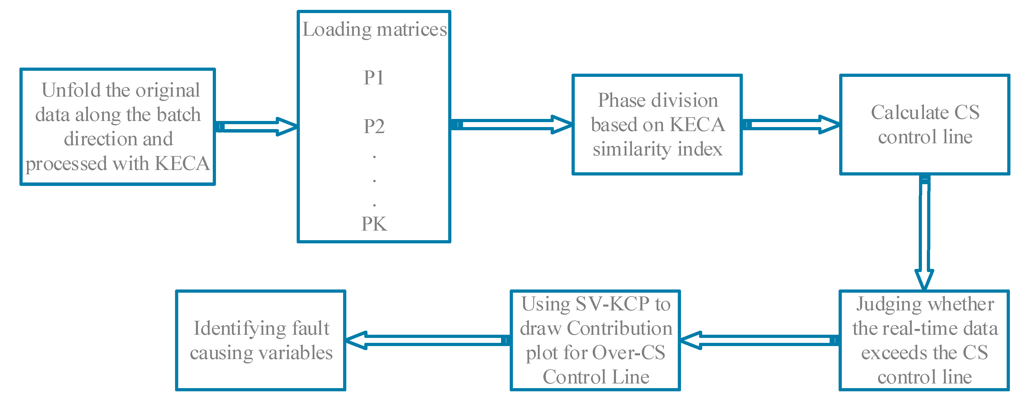 Entropy 21 00121 g001