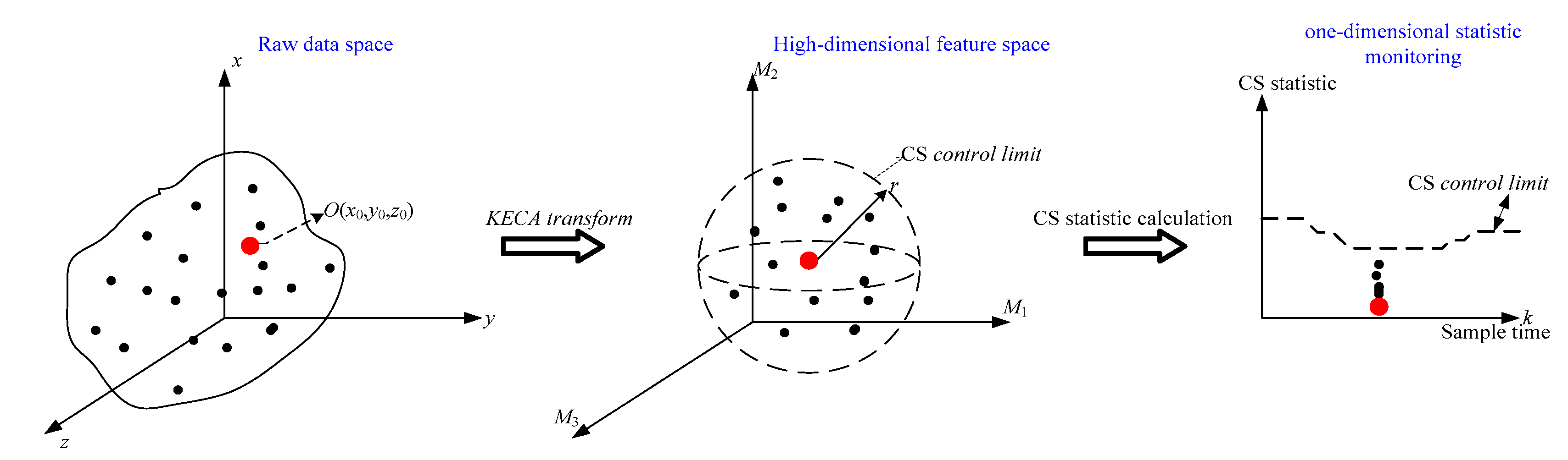 Entropy 21 00121 g003a