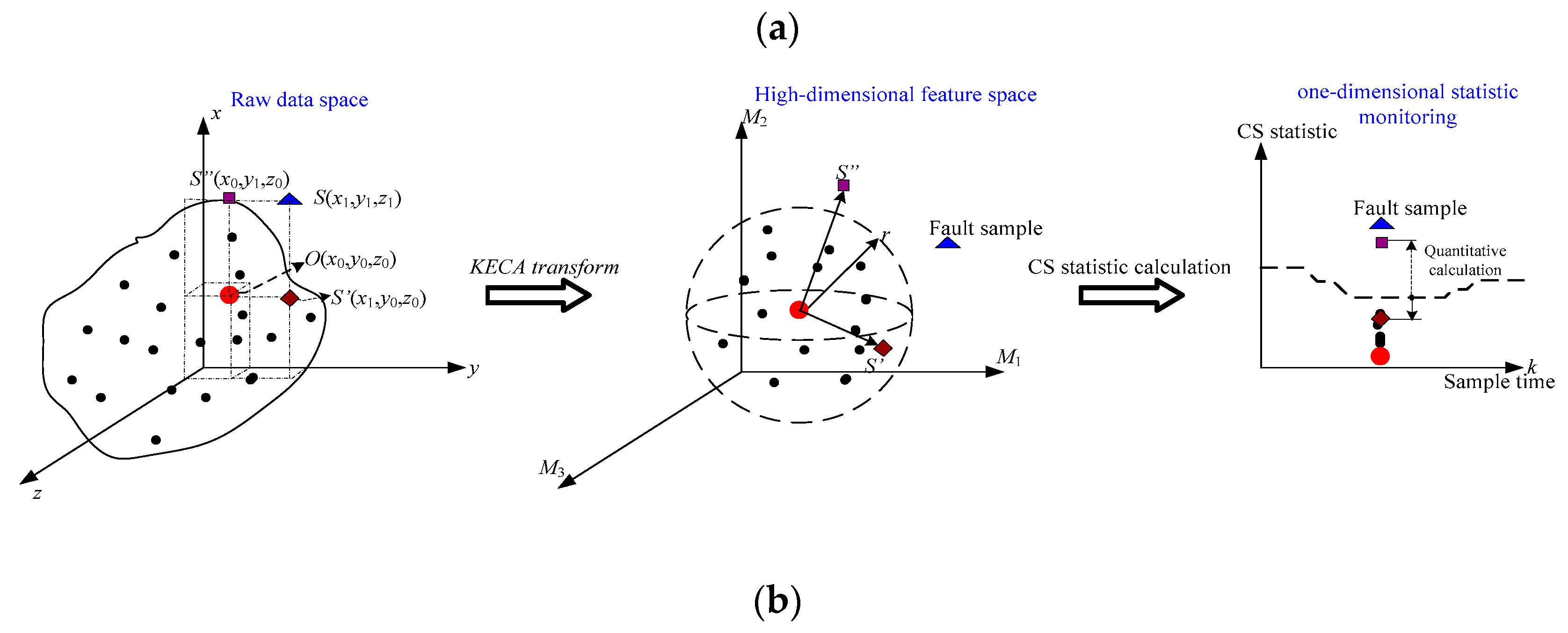 Entropy 21 00121 g003b
