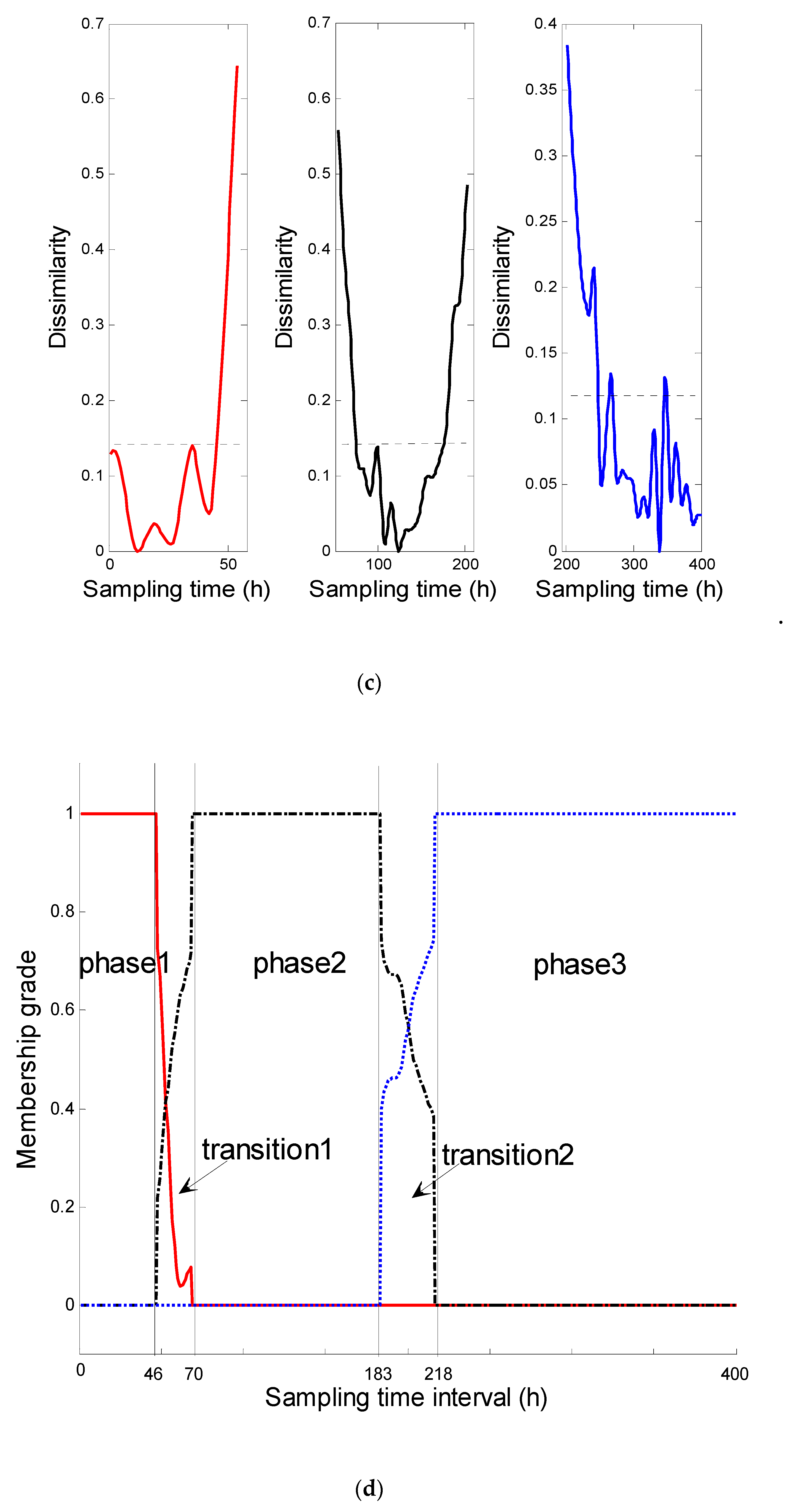Entropy 21 00121 g005b