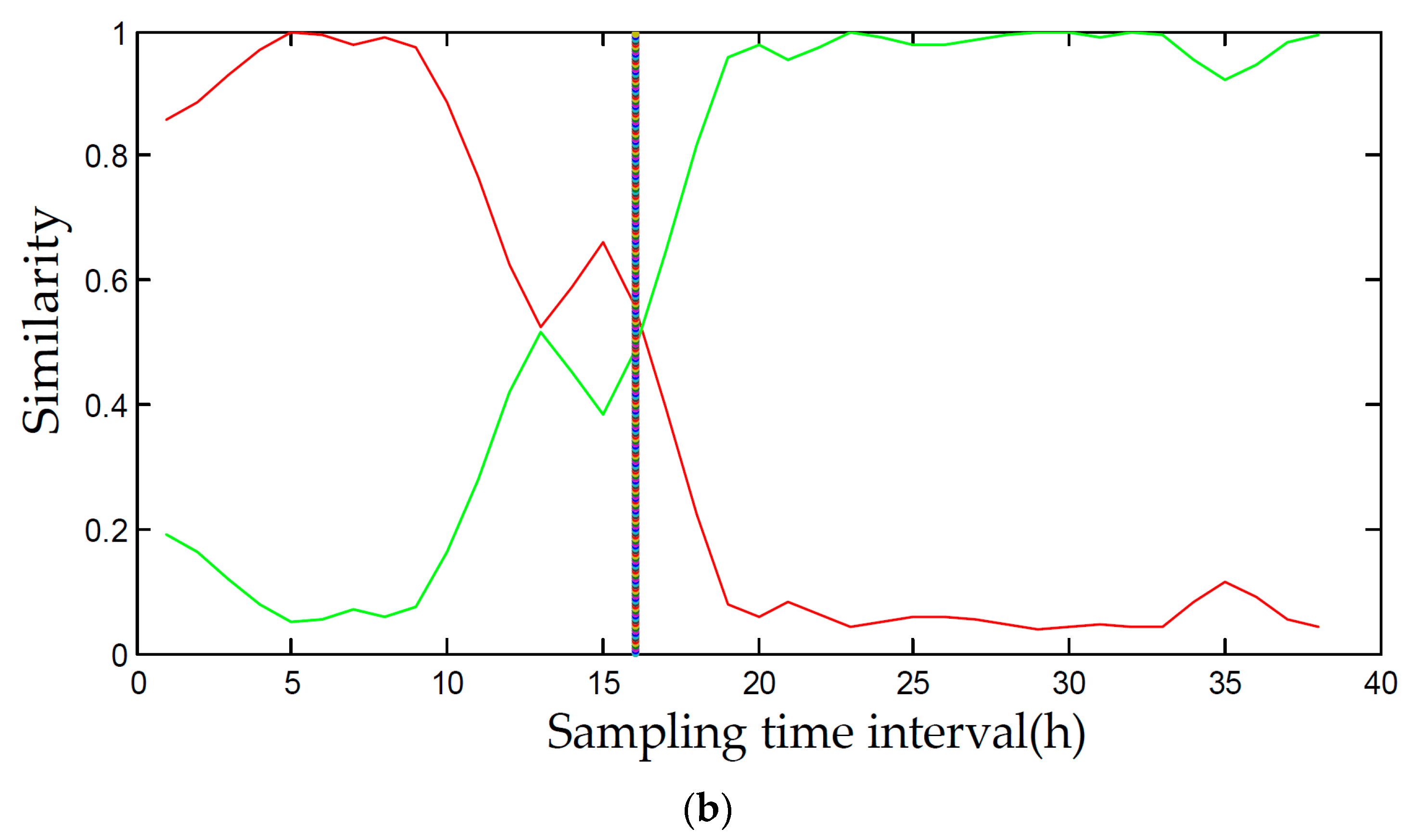Entropy 21 00121 g015b