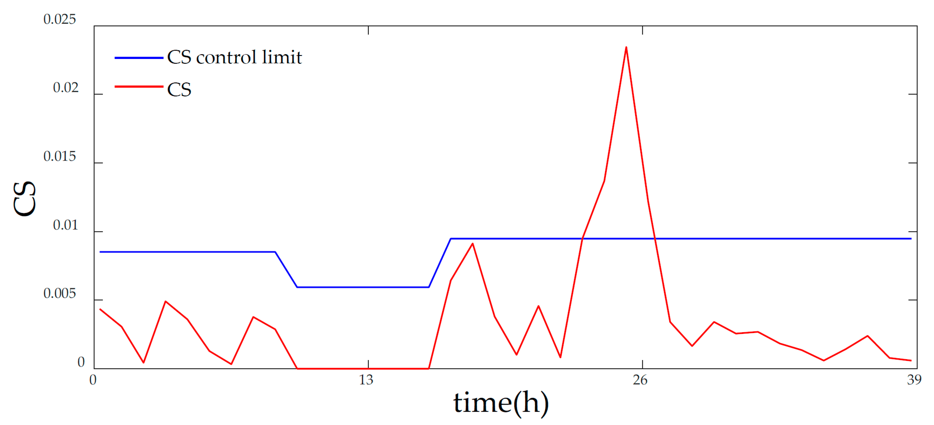 Entropy 21 00121 g018