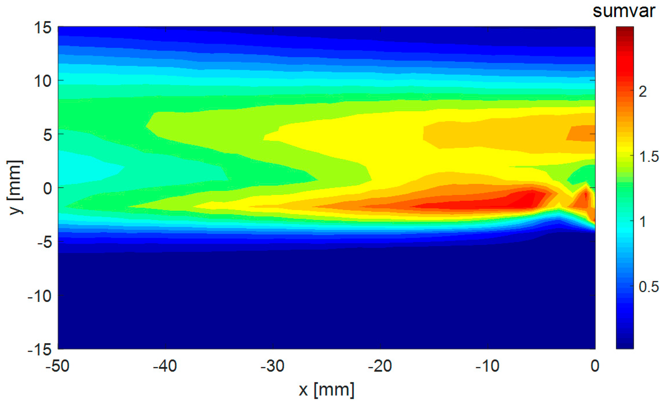 Entropy 21 00124 g003