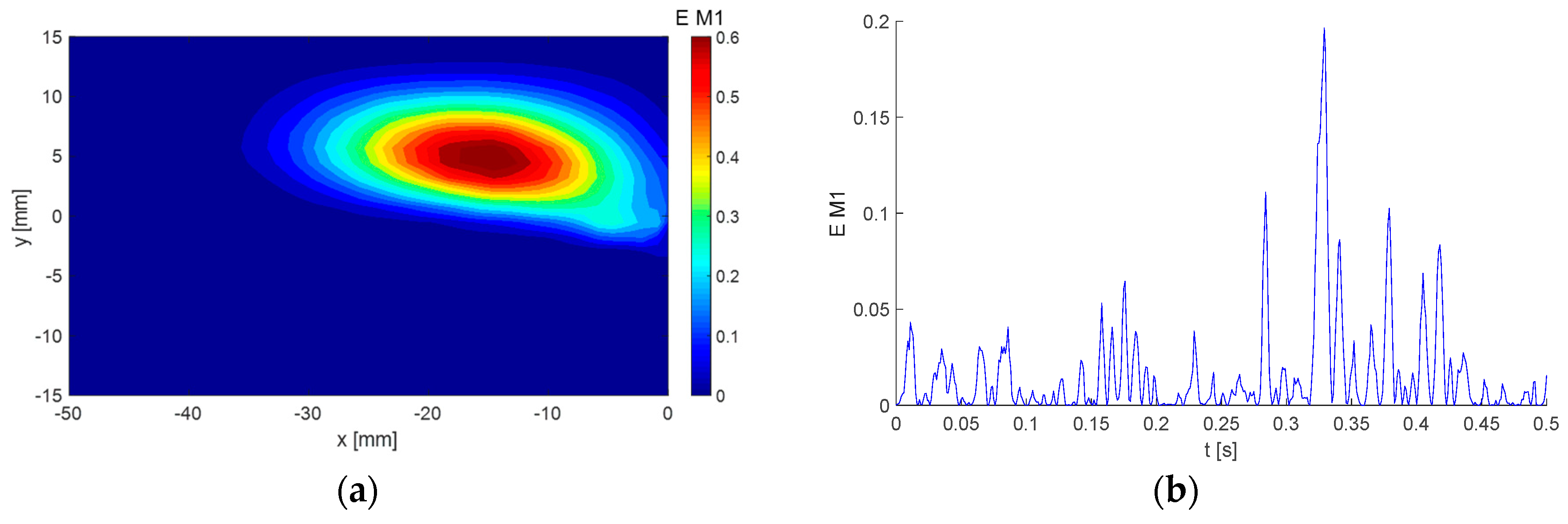 Entropy 21 00124 g014