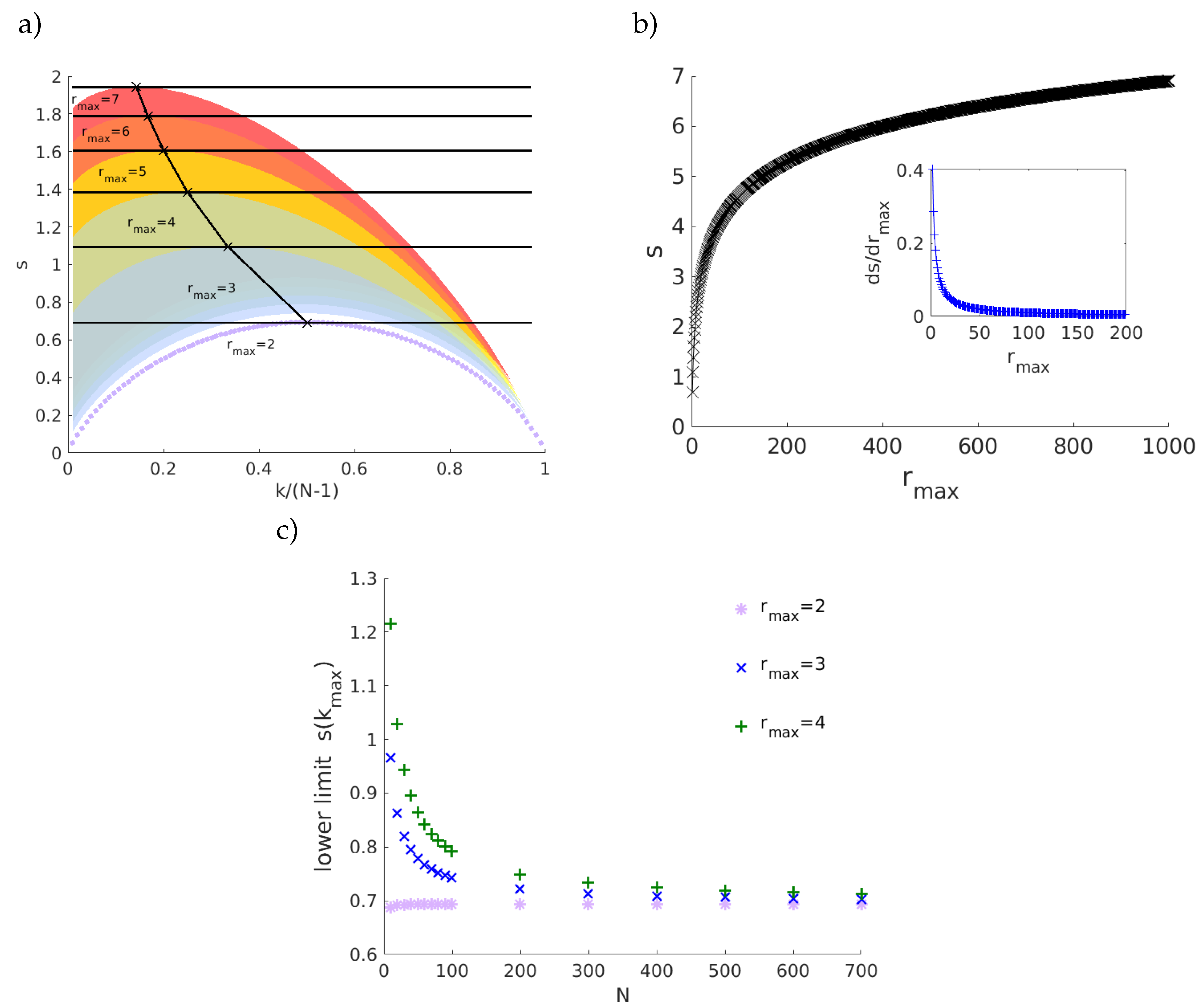 Entropy 21 00128 g003