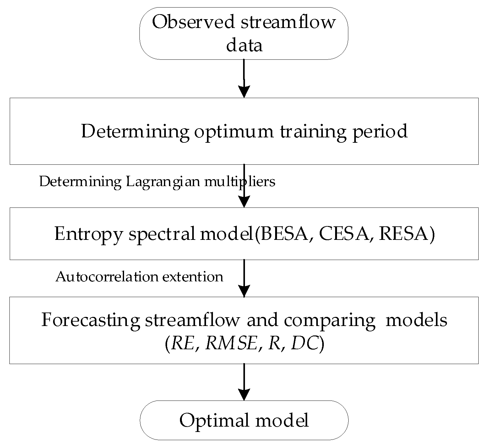 Entropy 21 00132 g001