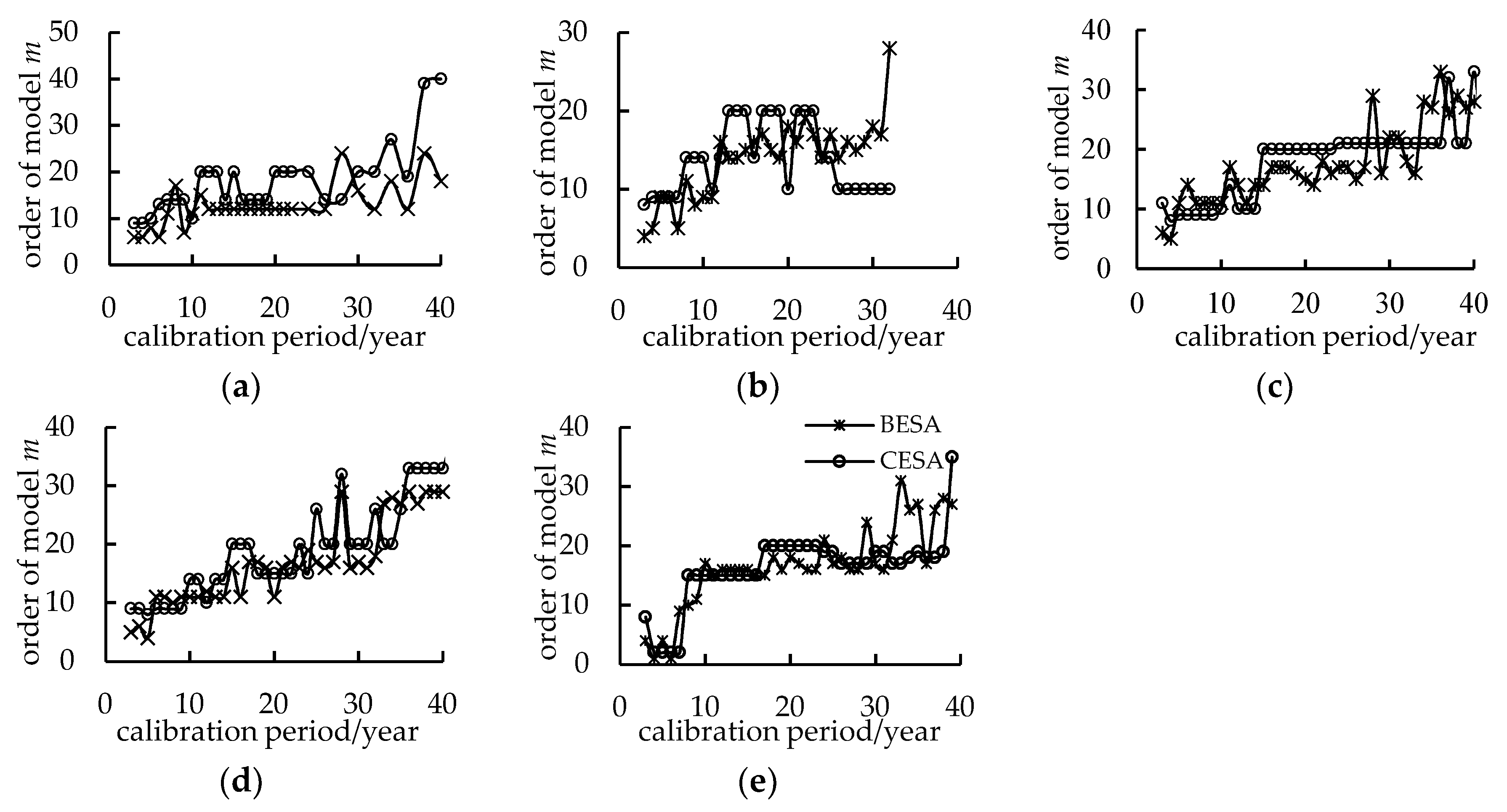 Entropy 21 00132 g003