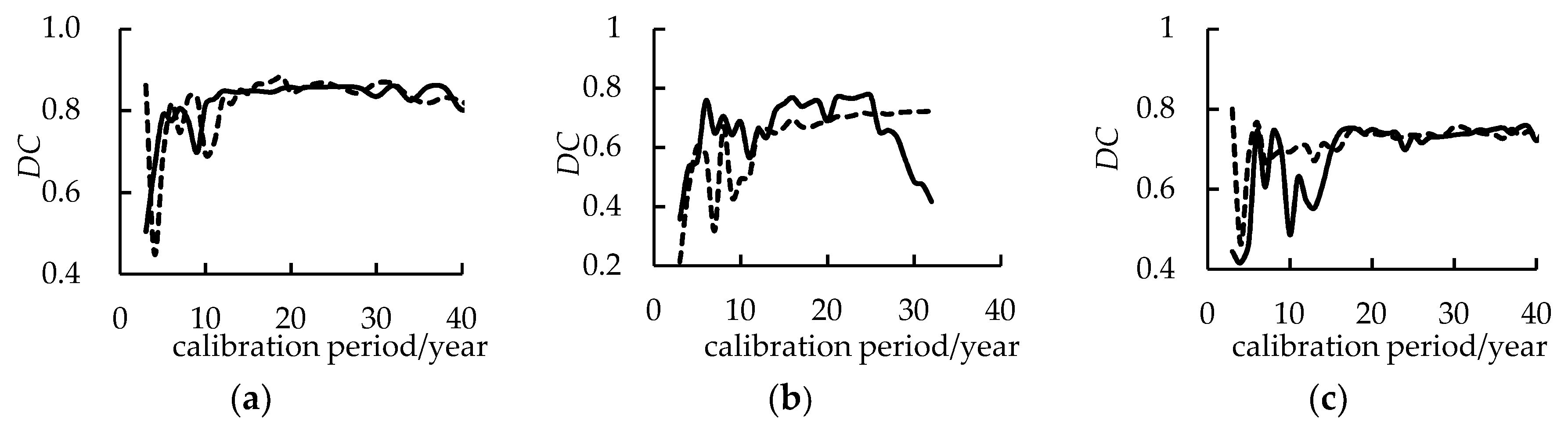 Entropy 21 00132 g004a
