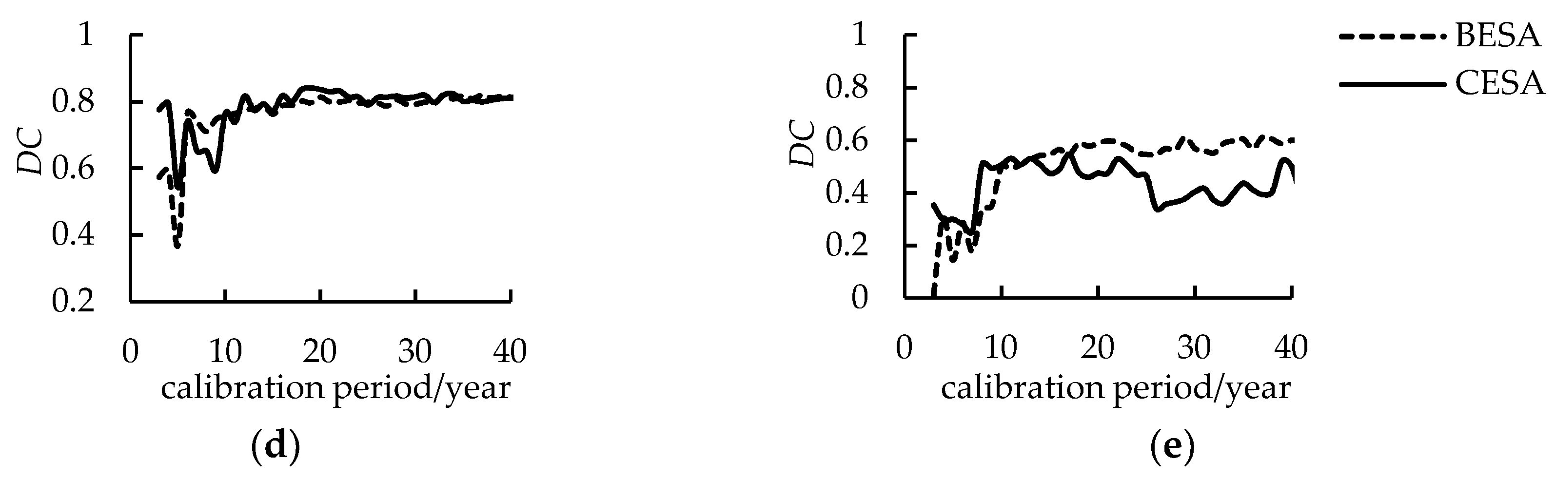 Entropy 21 00132 g004b