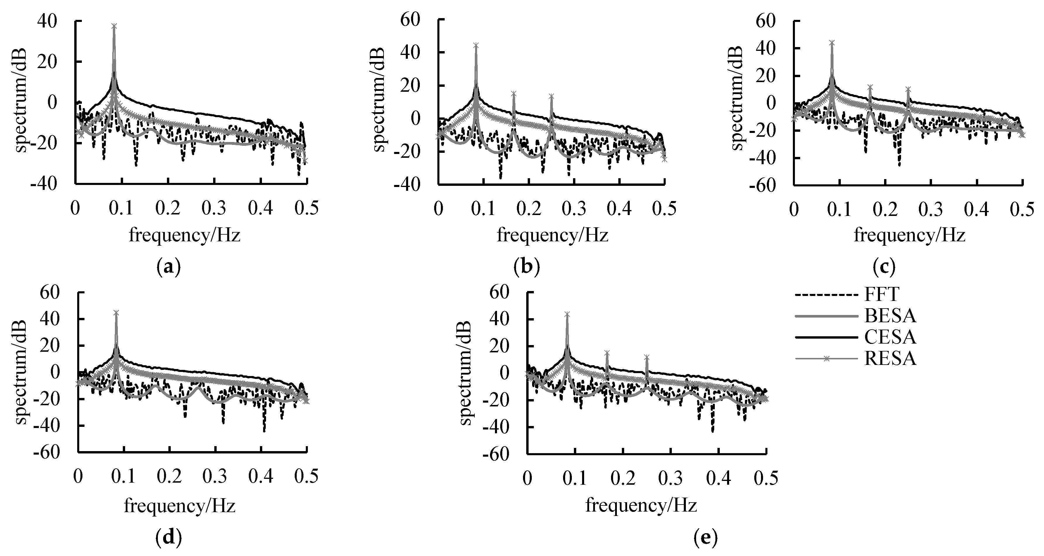Entropy 21 00132 g005