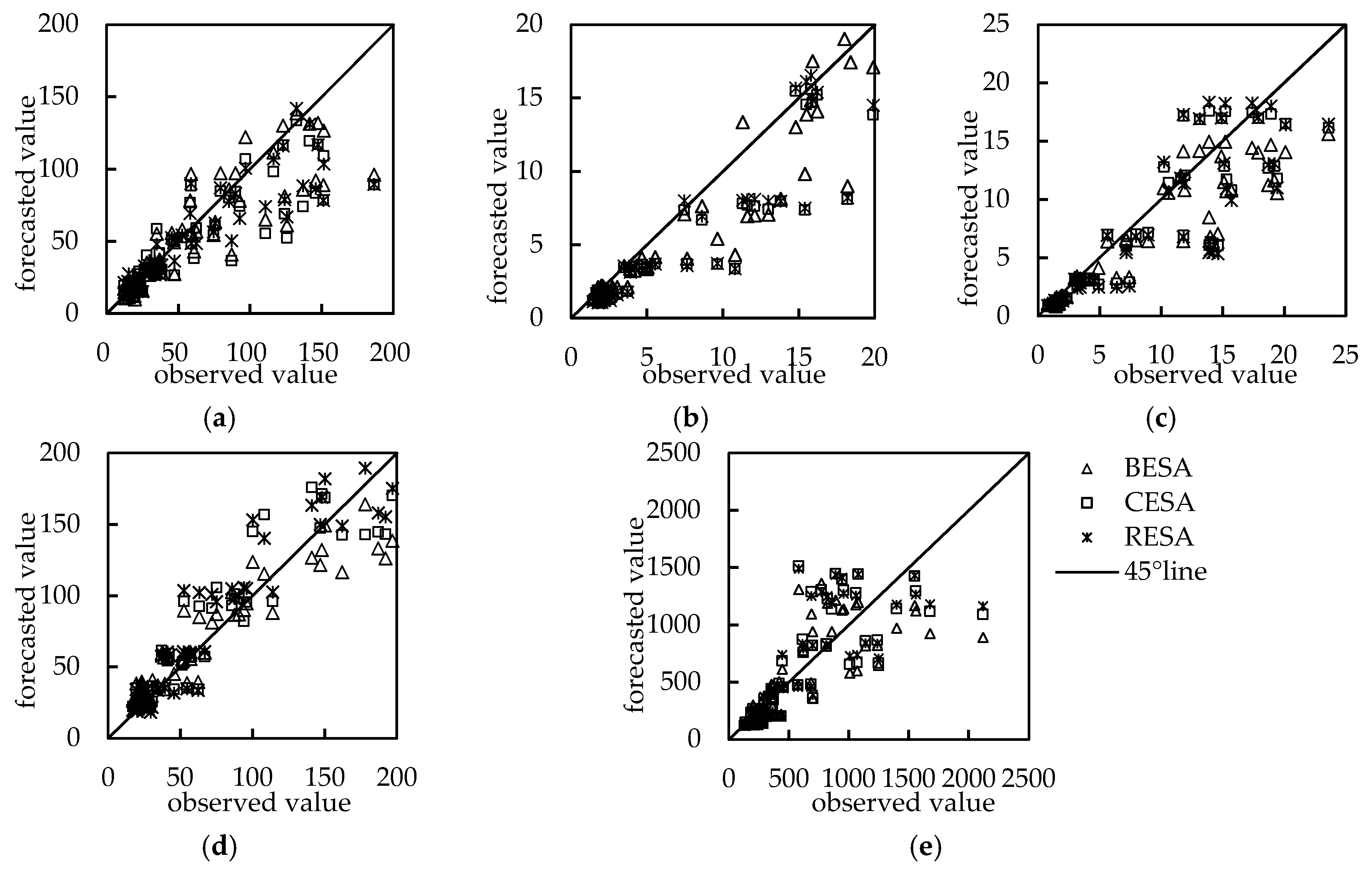Entropy 21 00132 g007