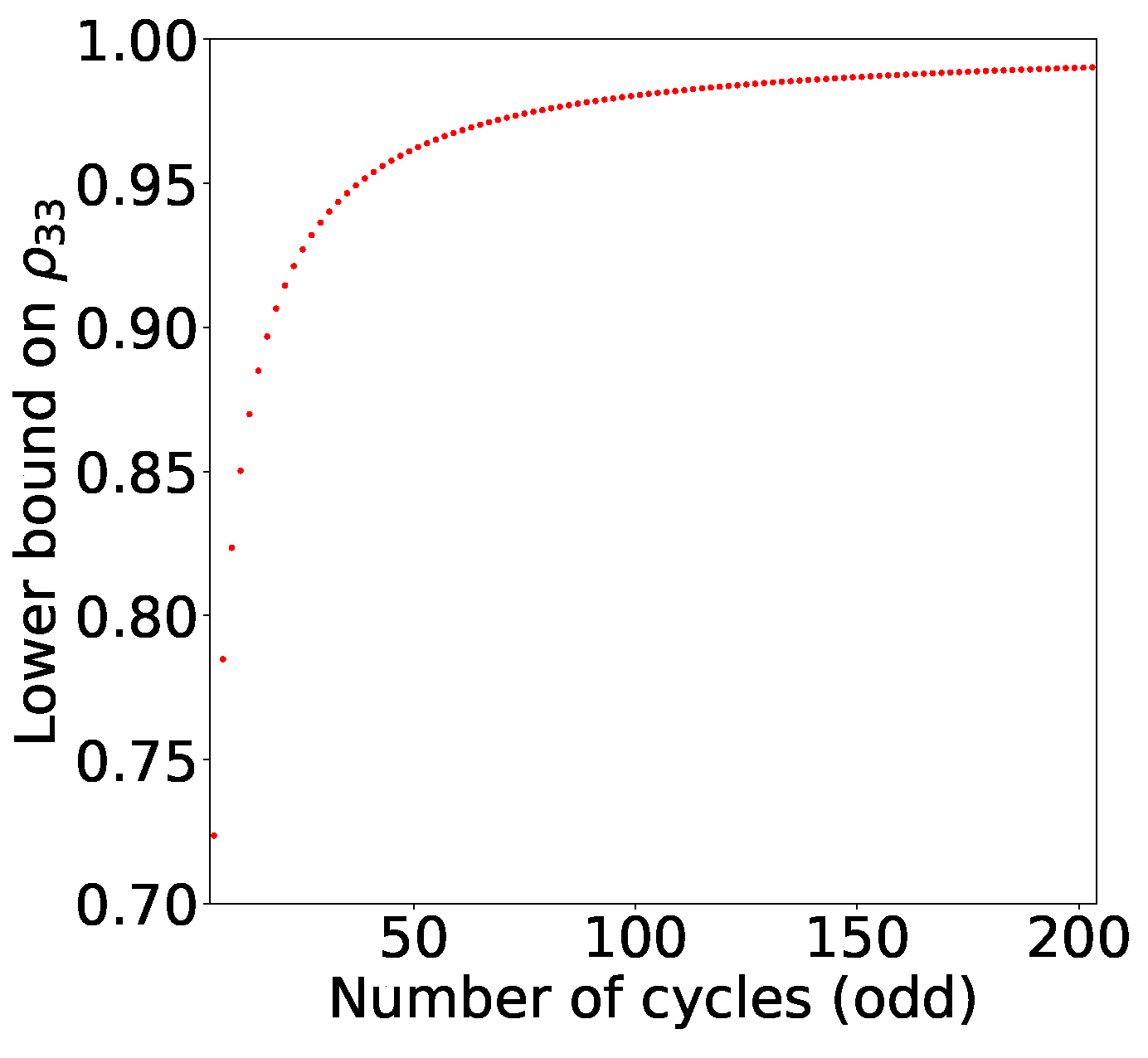 Entropy 21 00134 g005