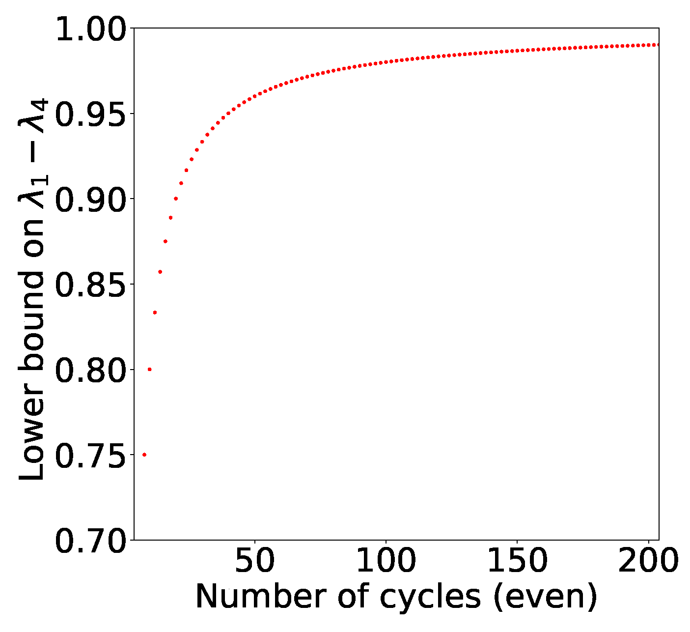 Entropy 21 00134 g006