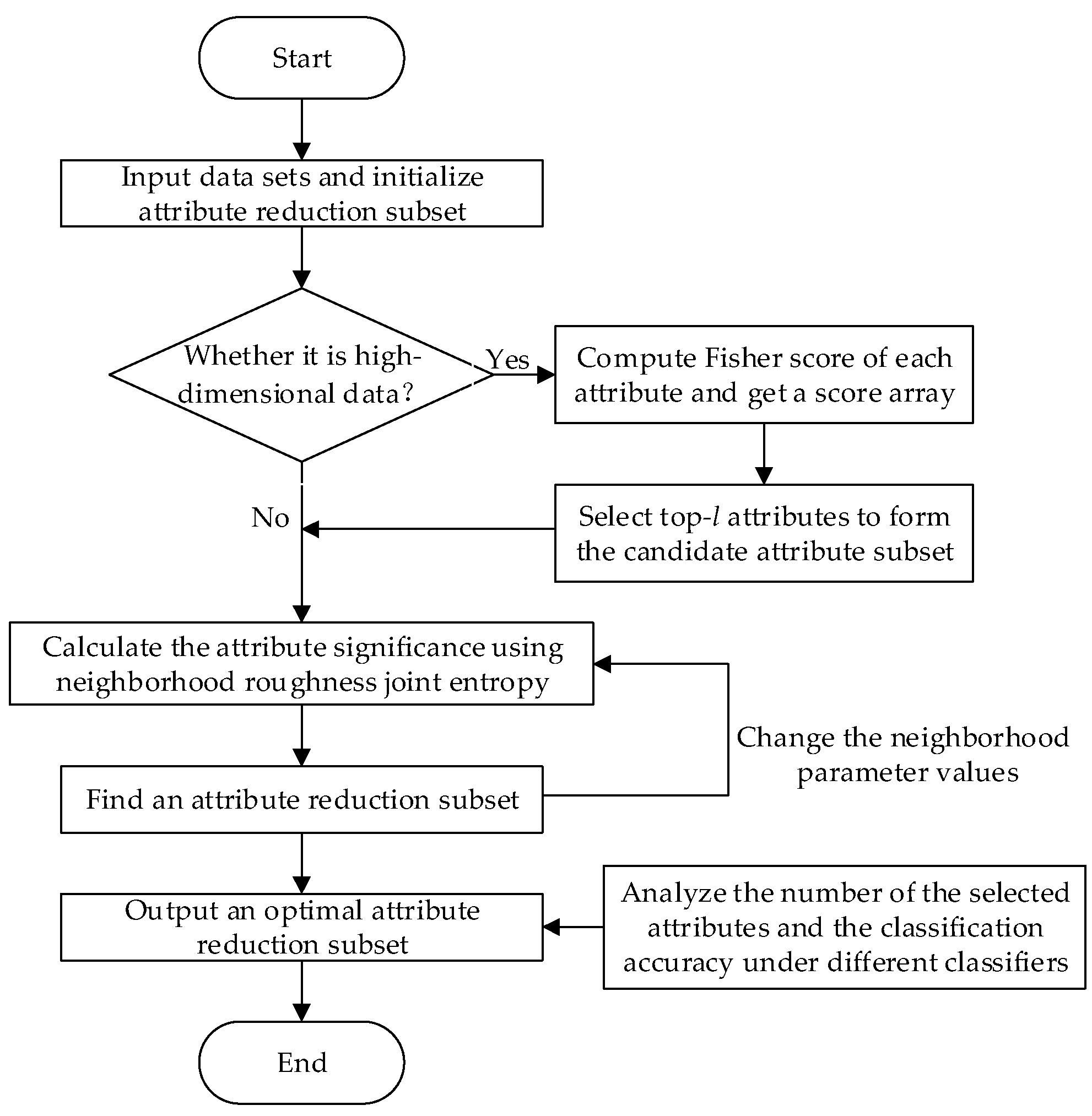 Entropy 21 00138 g001