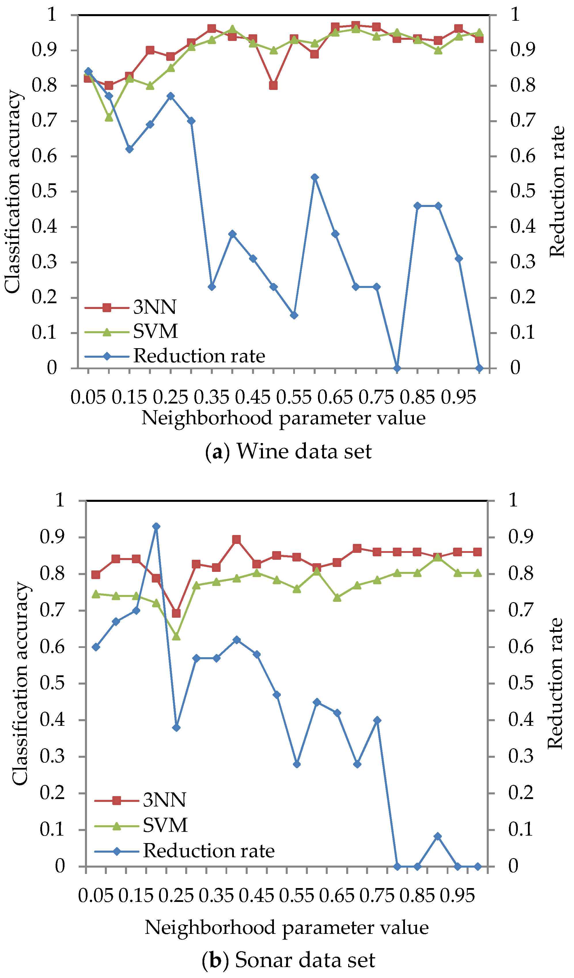 Entropy 21 00138 g003a
