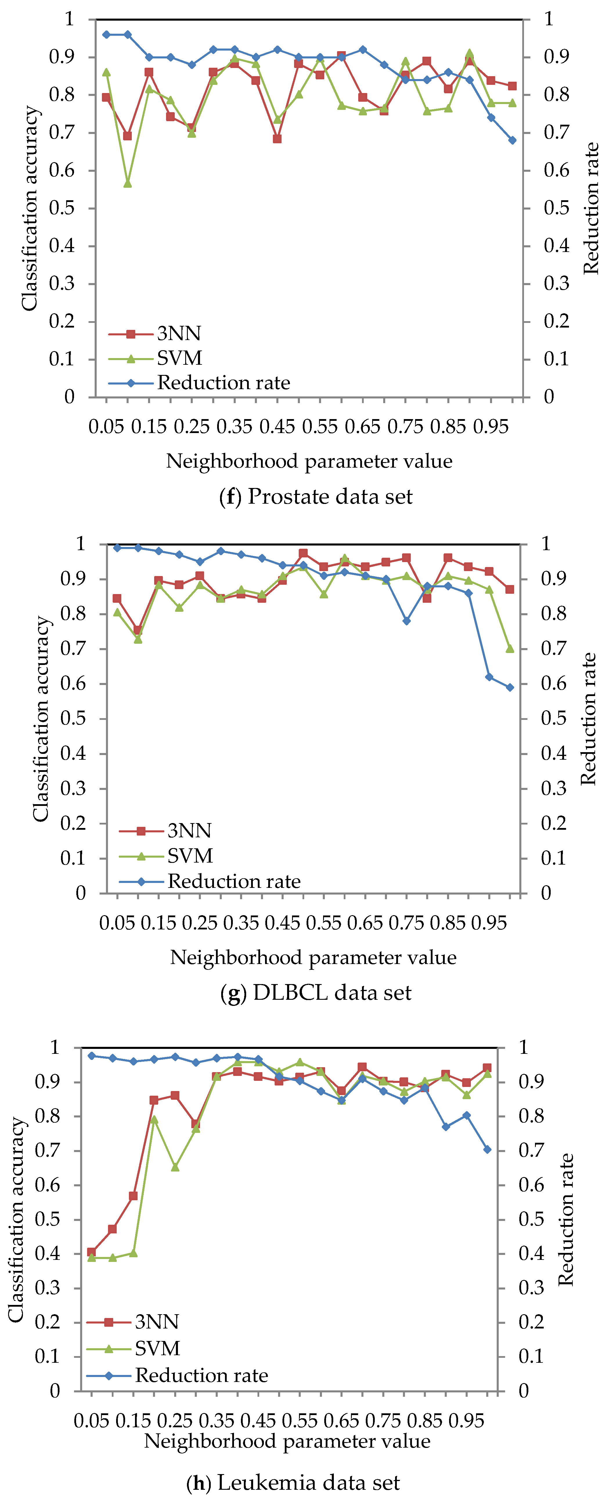 Entropy 21 00138 g003c