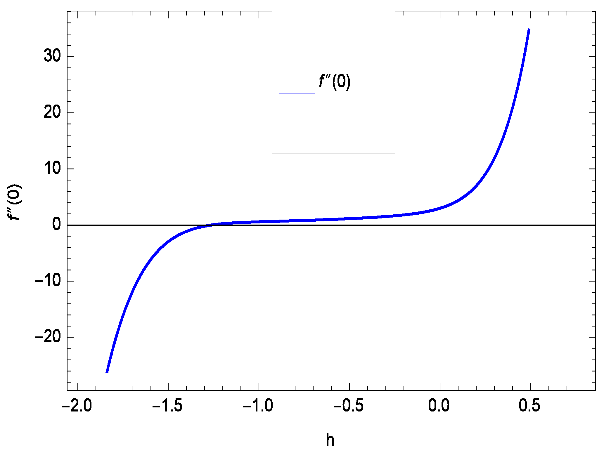 Entropy 21 00139 g002
