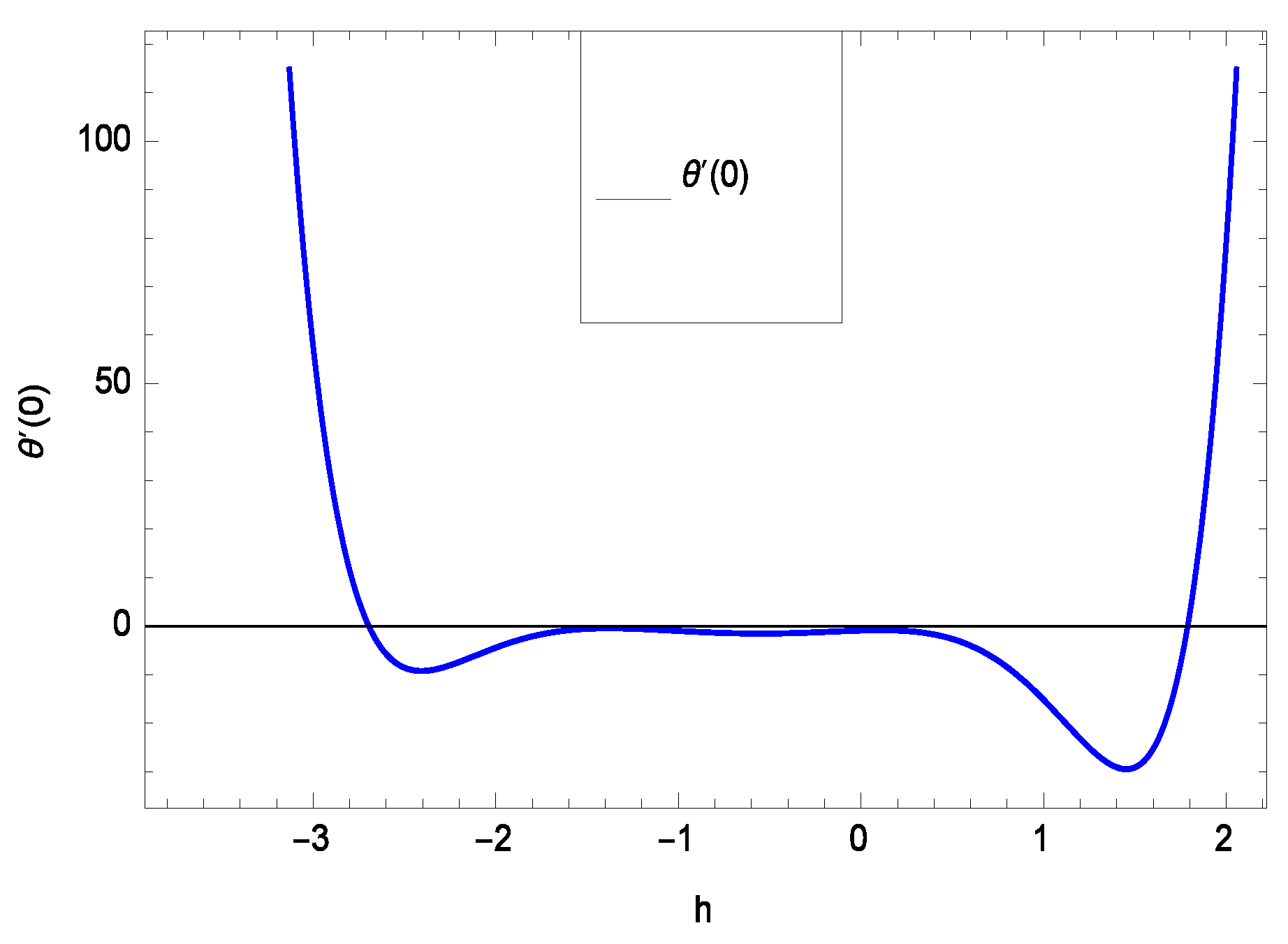 Entropy 21 00139 g003