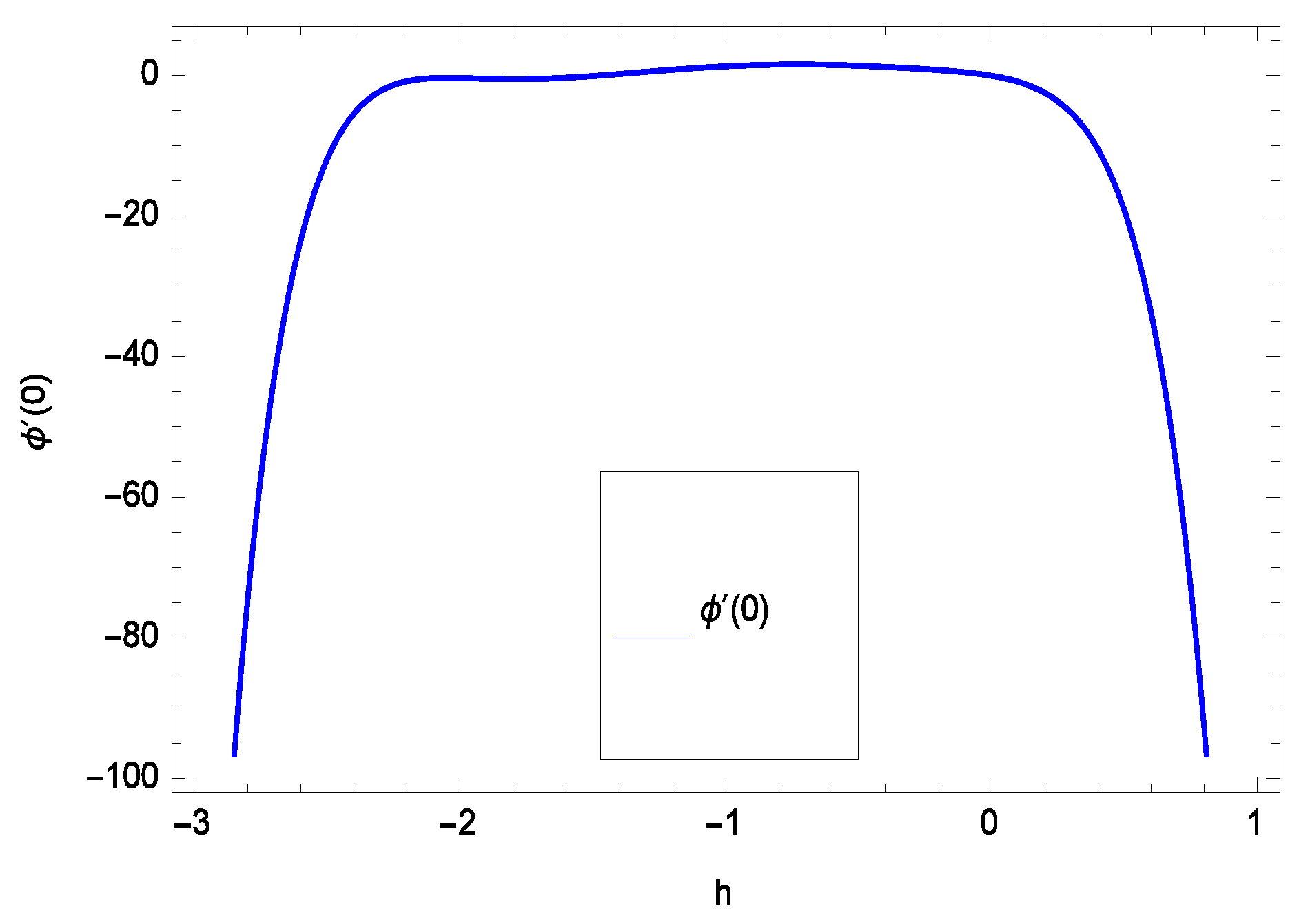 Entropy 21 00139 g004