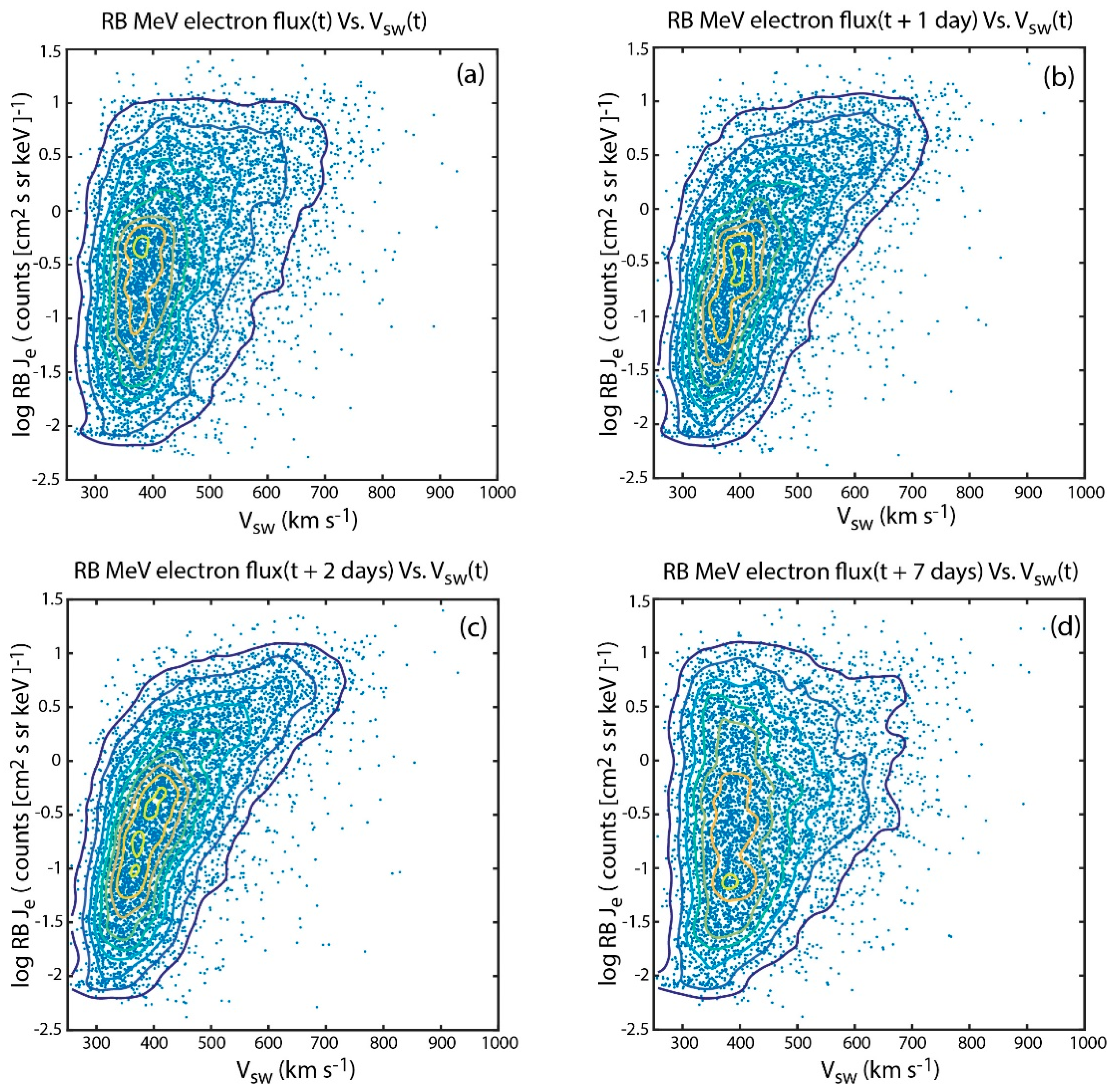 Entropy 21 00140 g001