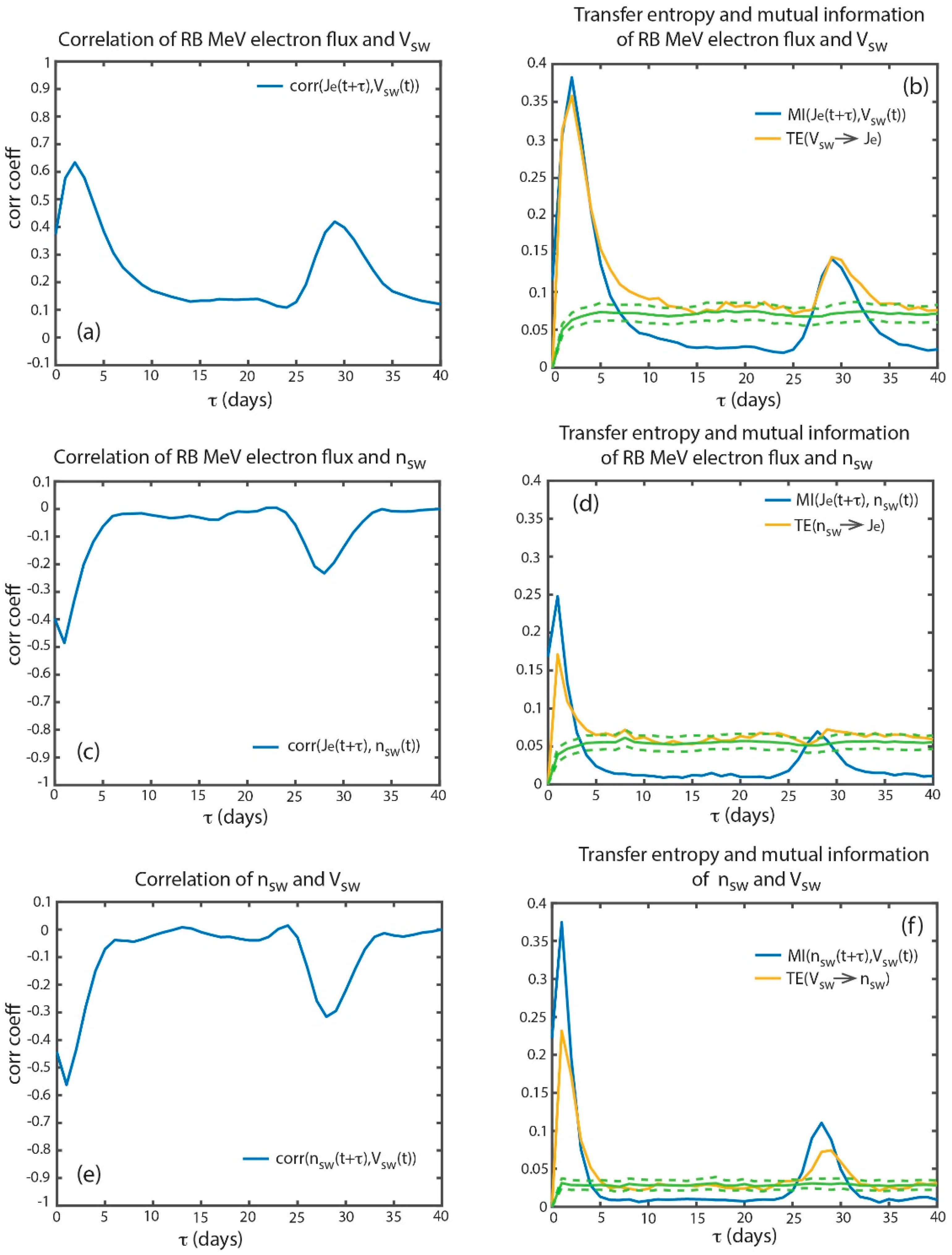 Entropy 21 00140 g002