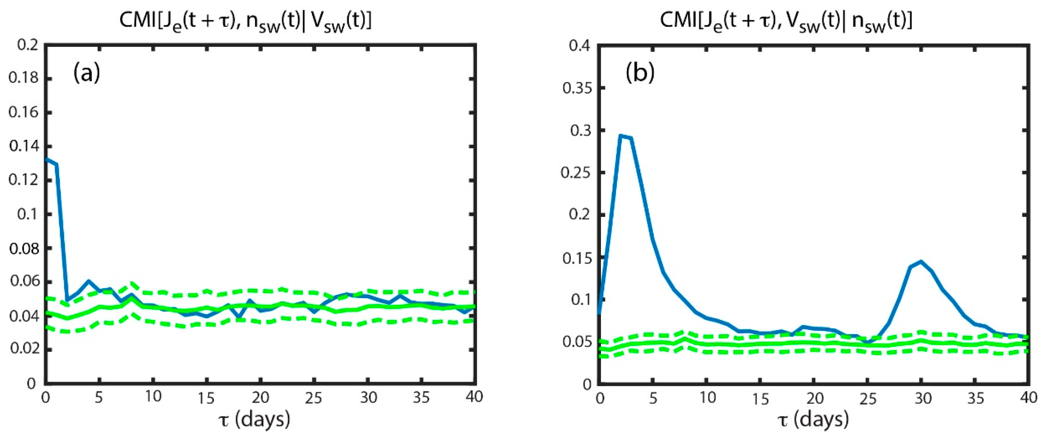 Entropy 21 00140 g003