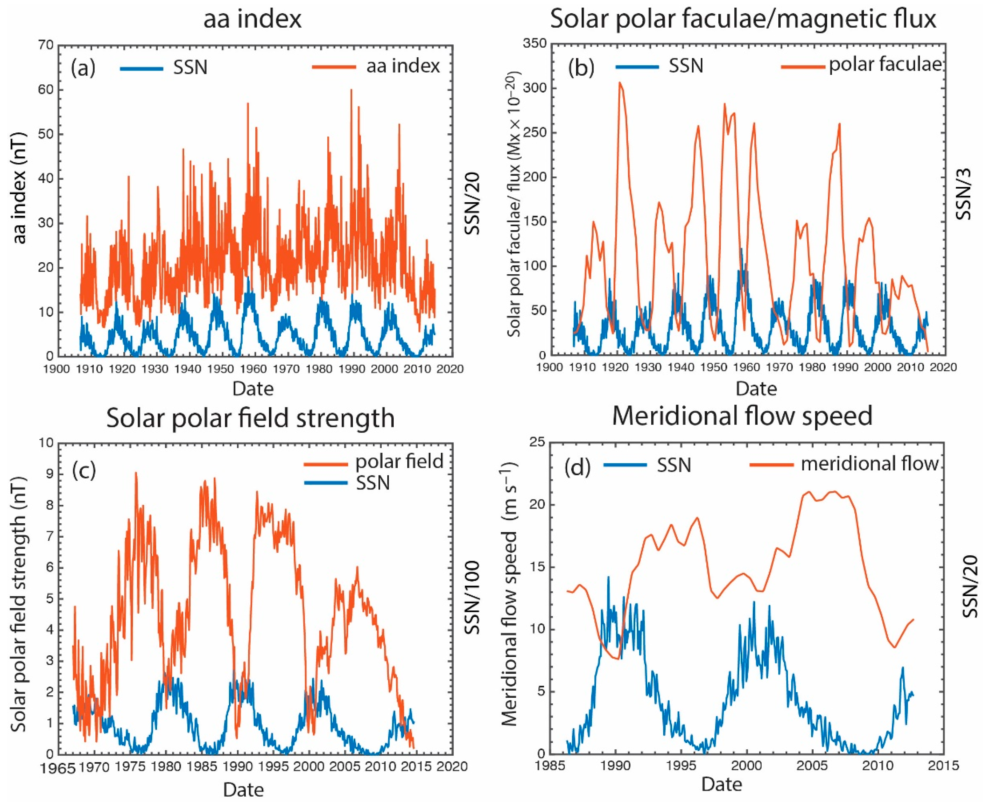 Entropy 21 00140 g006