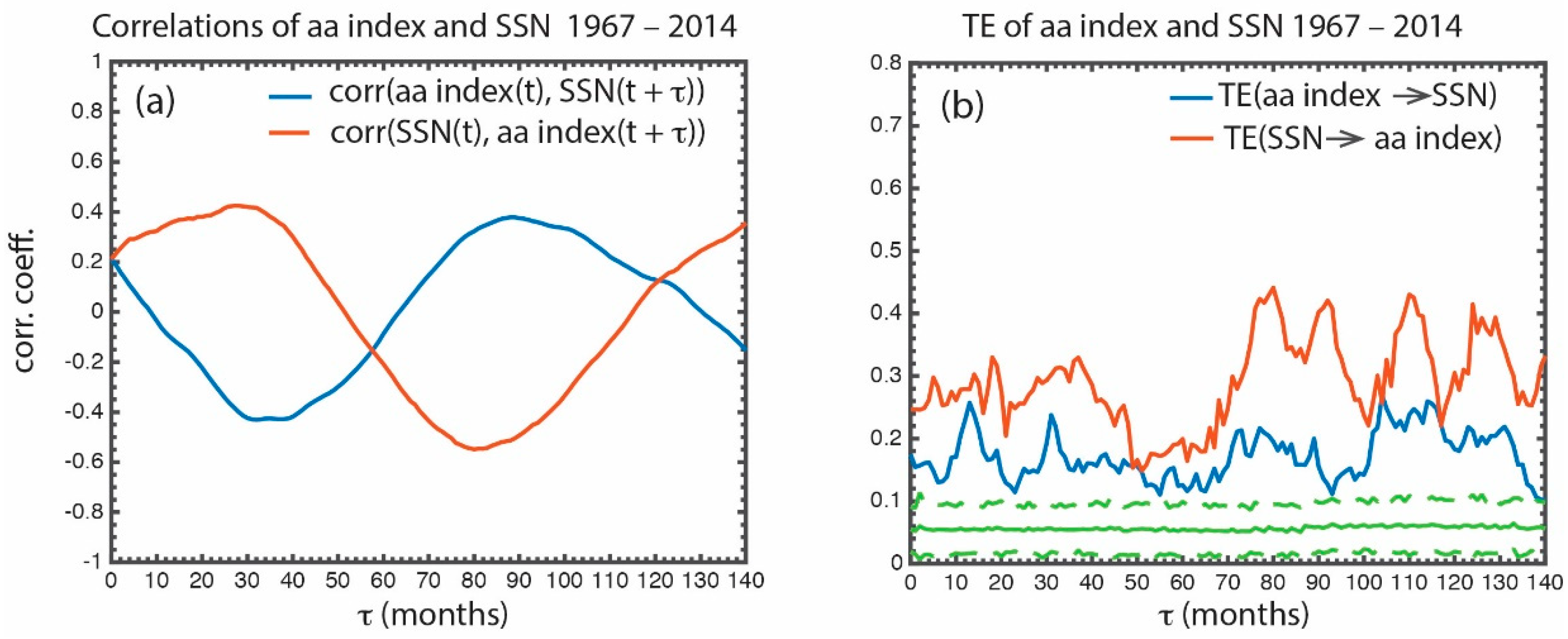 Entropy 21 00140 g007