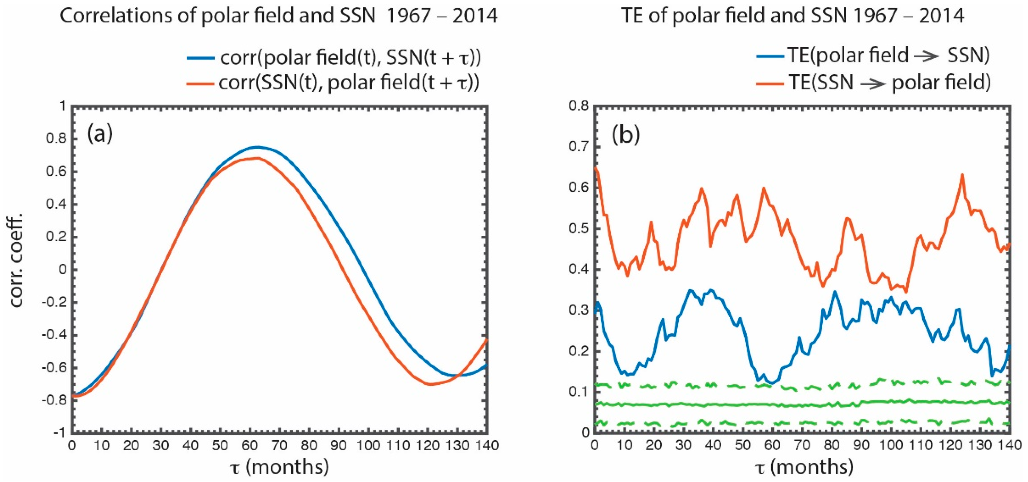 Entropy 21 00140 g008