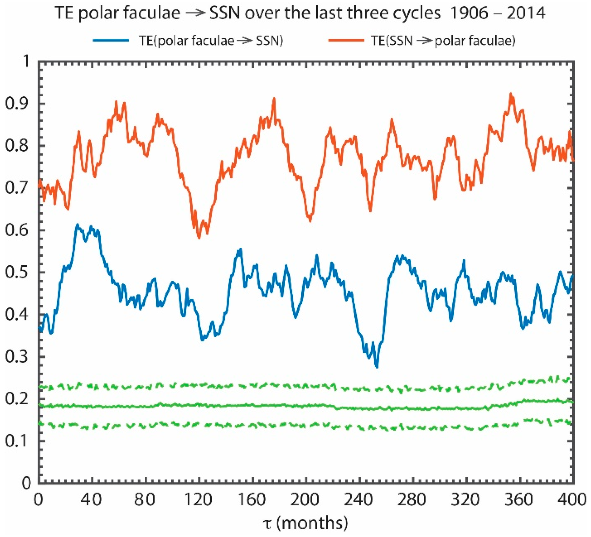 Entropy 21 00140 g010