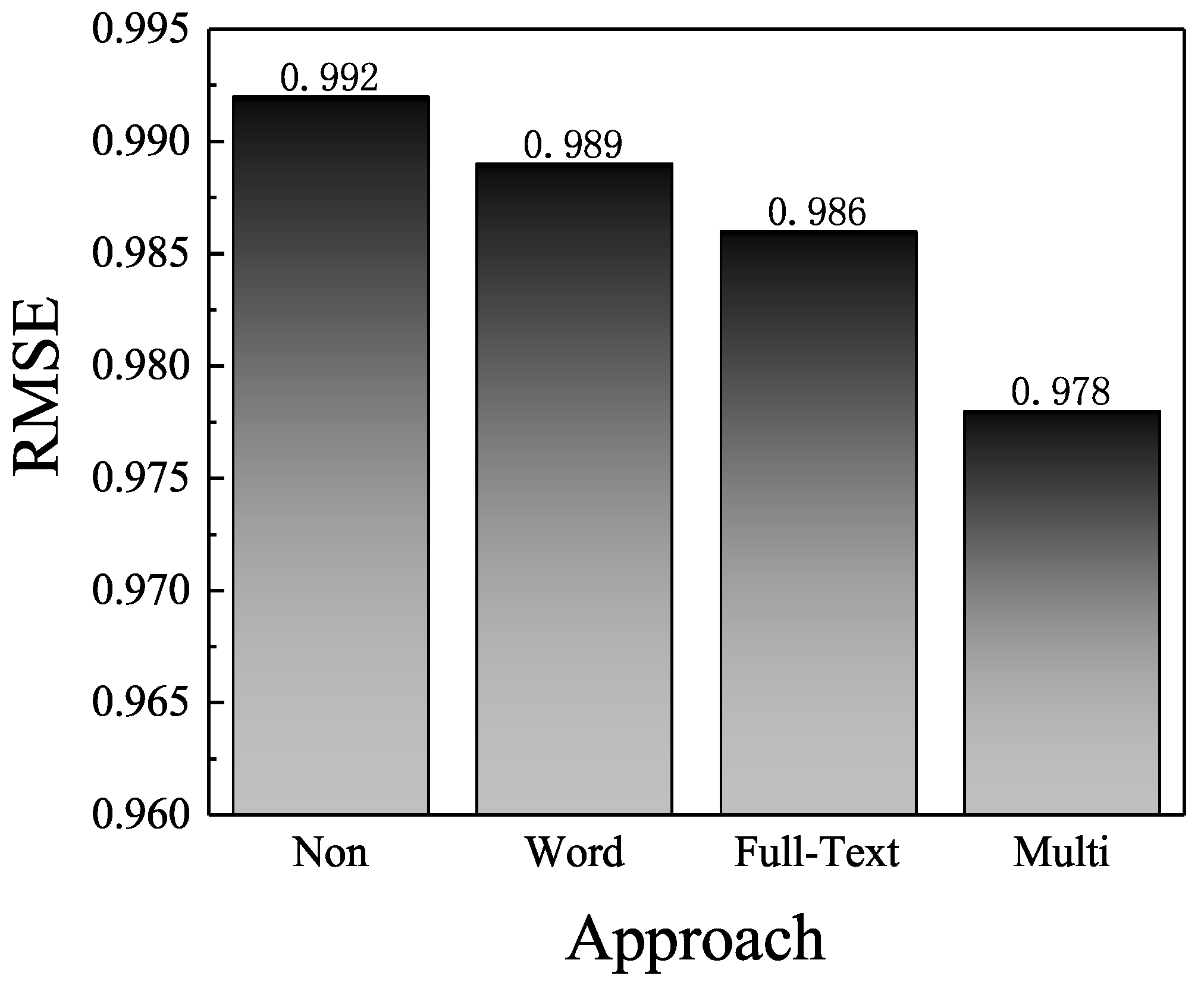 Entropy 21 00143 g005