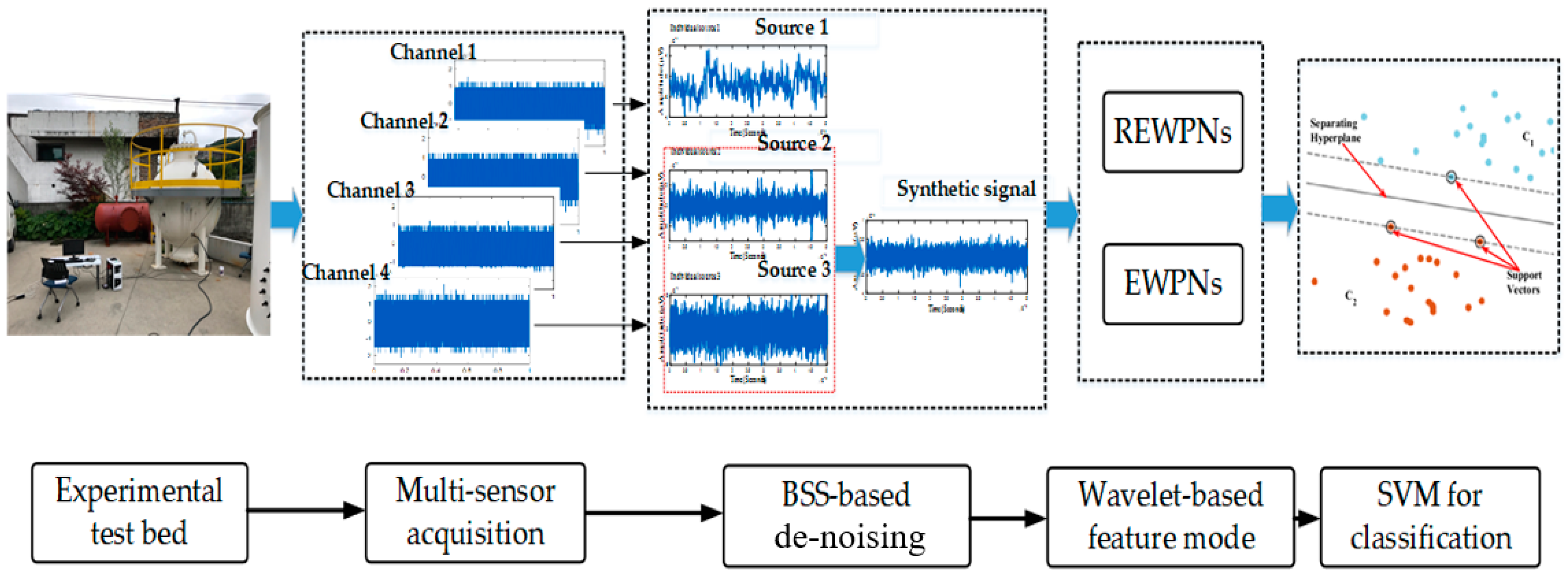 Entropy 21 00145 g003