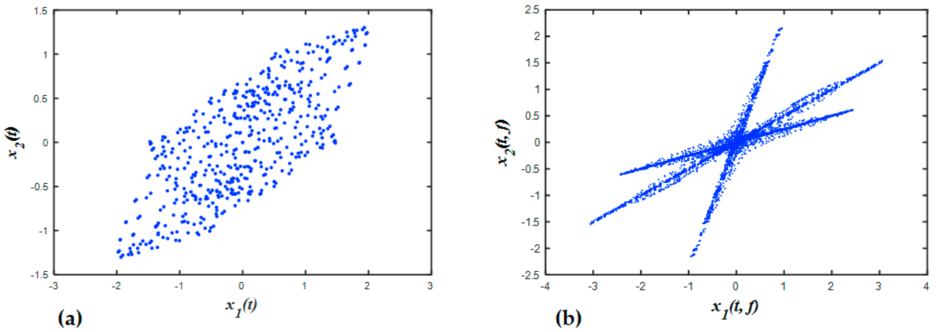 Entropy 21 00145 g004