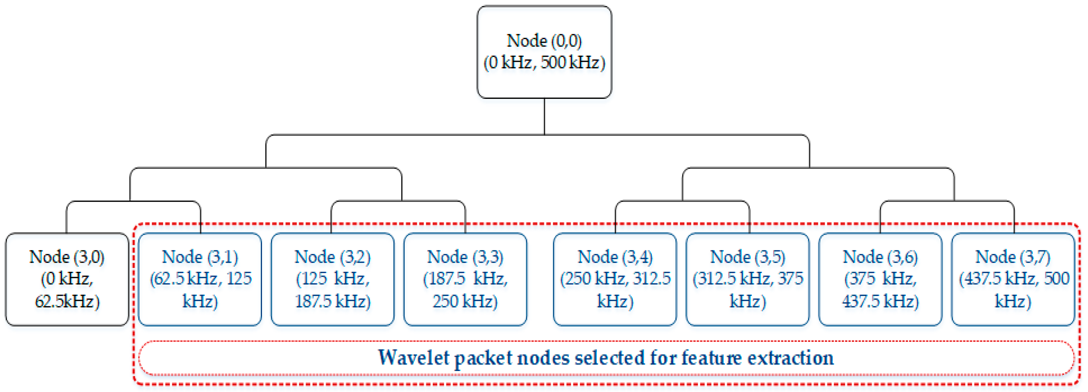 Entropy 21 00145 g009