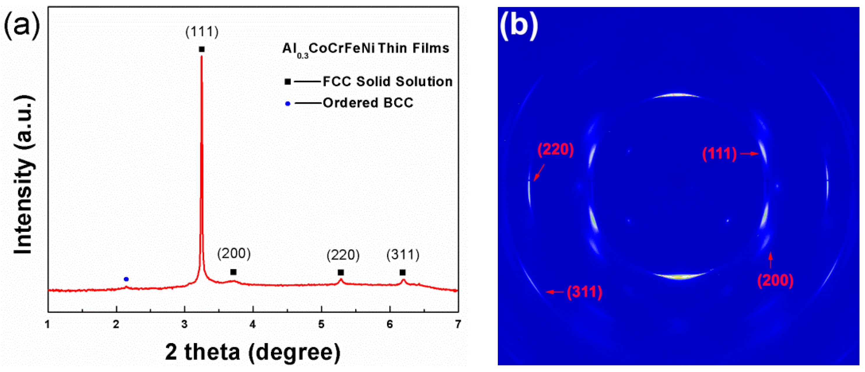 Entropy 21 00146 g004