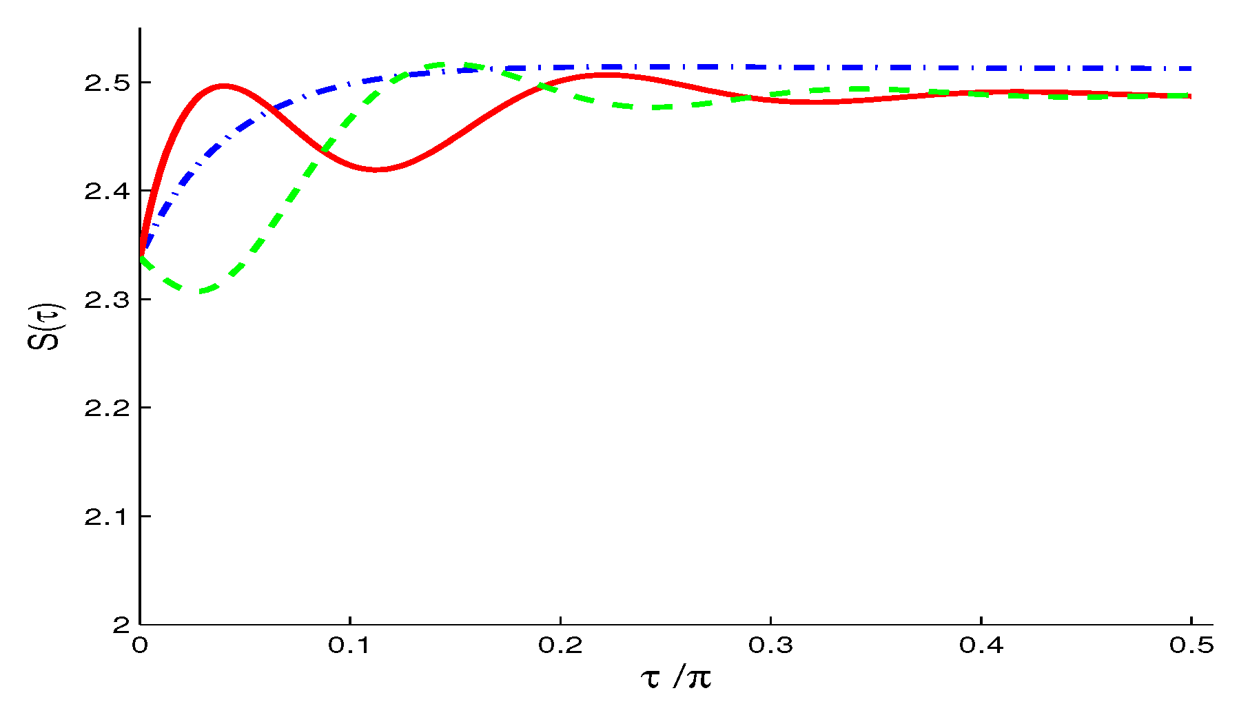 Entropy 21 00147 g008