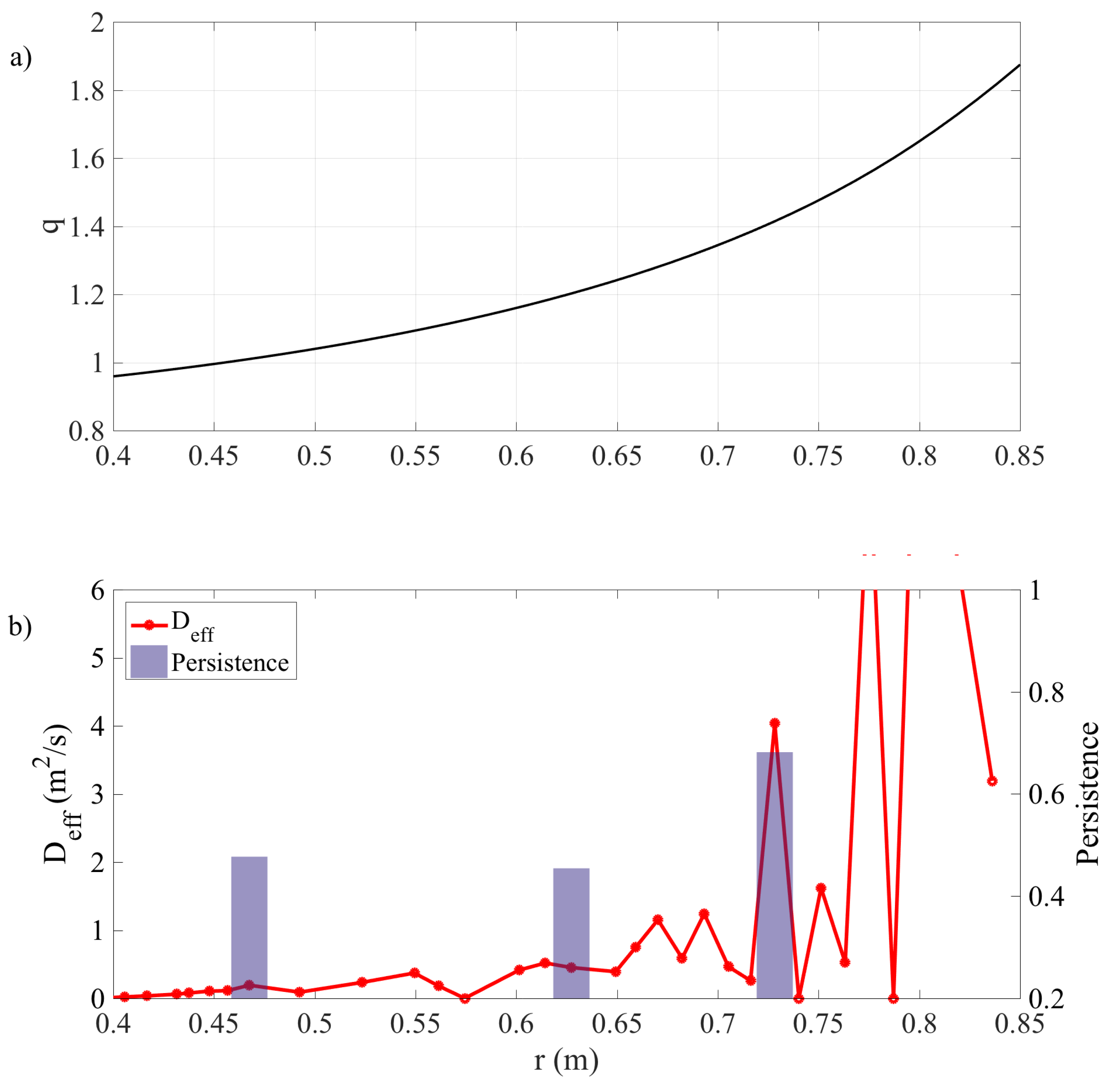 Entropy 21 00148 g006