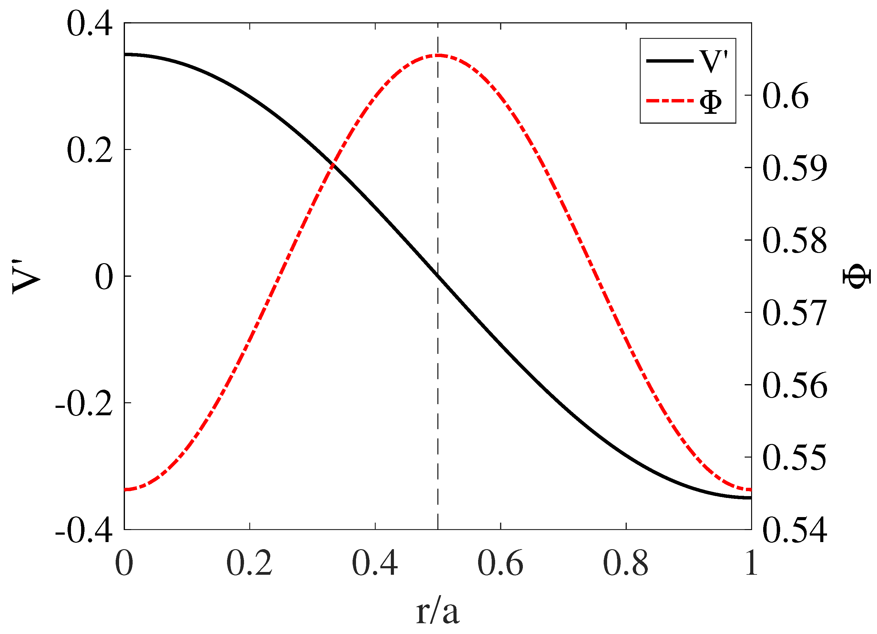 Entropy 21 00148 g011