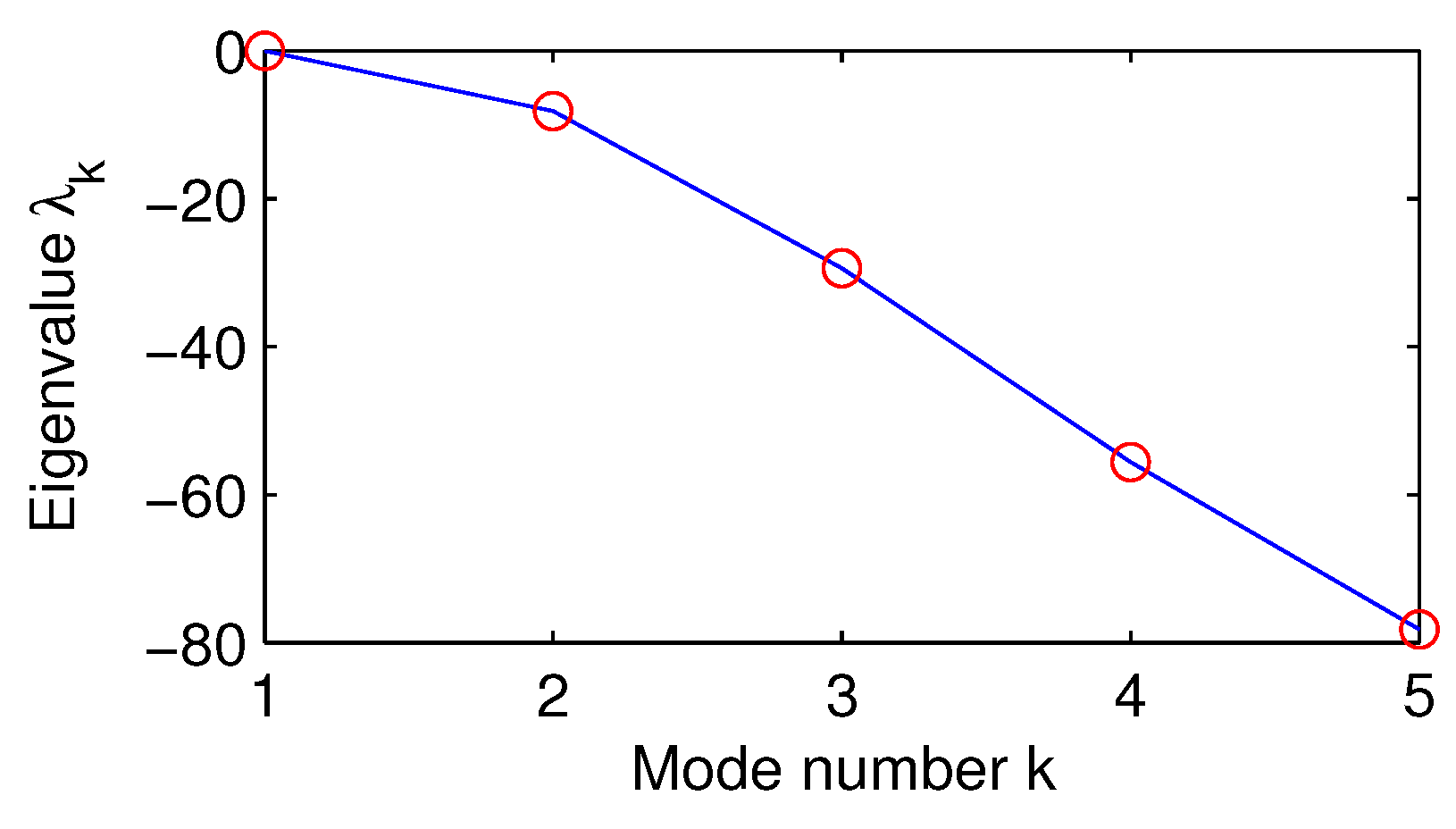 Entropy 21 00149 g002